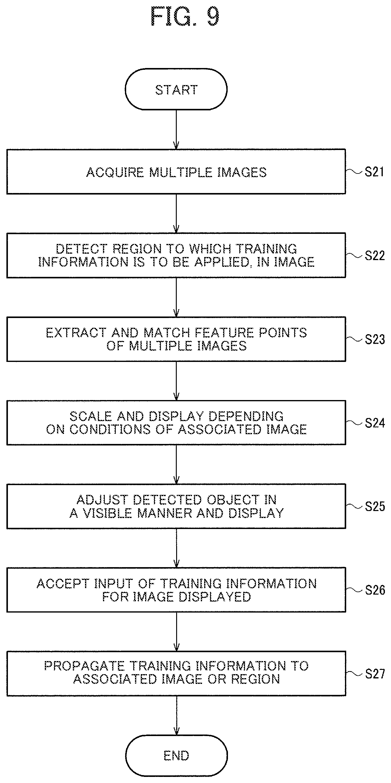 Patent US12361685 Figure 9 – Training data generating system, method for generating training data, and recording medium