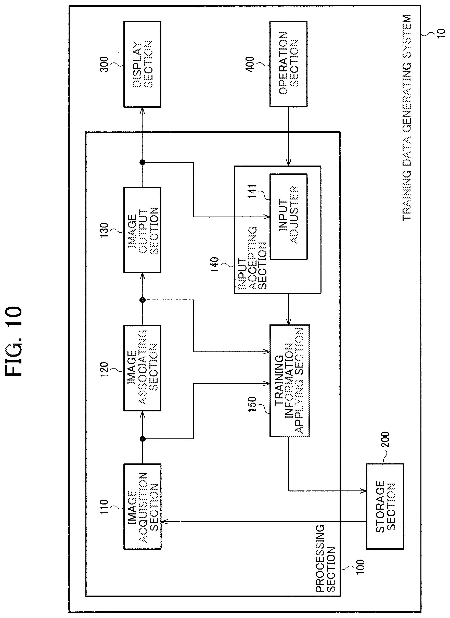 Patent US12361685 Figure 10 – Training data generating system, method for generating training data, and recording medium