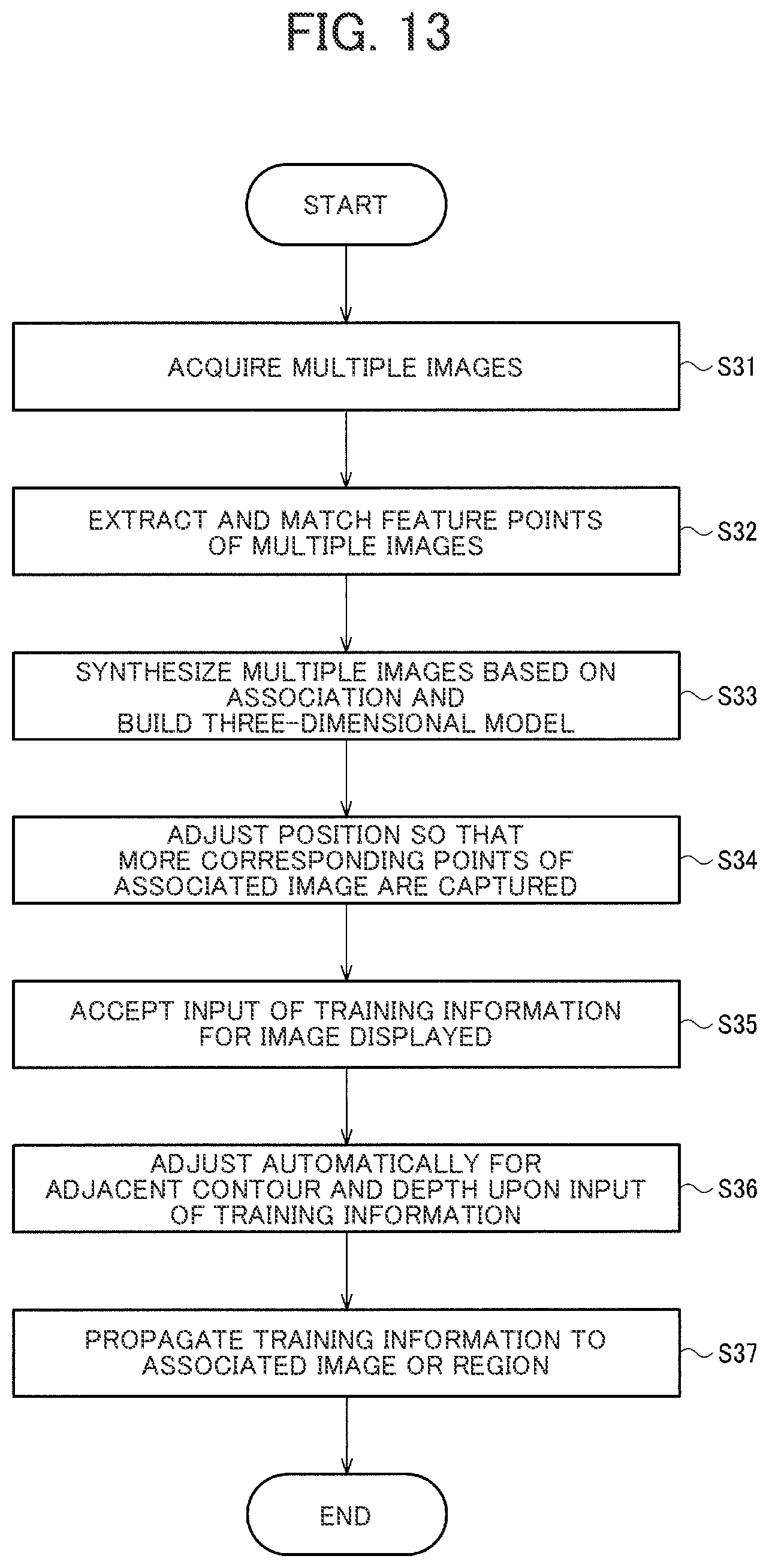 Patent US12361685 Figure 13 – Training data generating system, method for generating training data, and recording medium