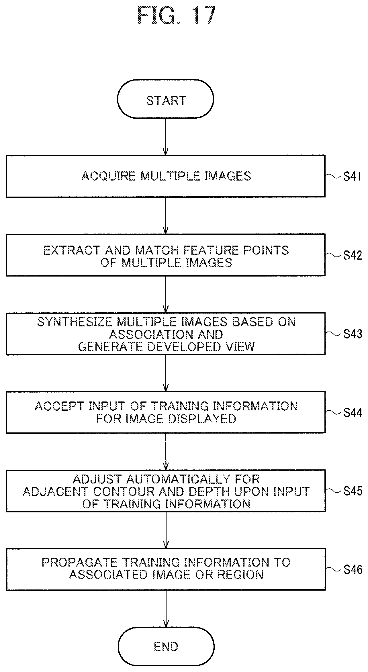 Patent US12361685 Figure 17 – Training data generating system, method for generating training data, and recording medium