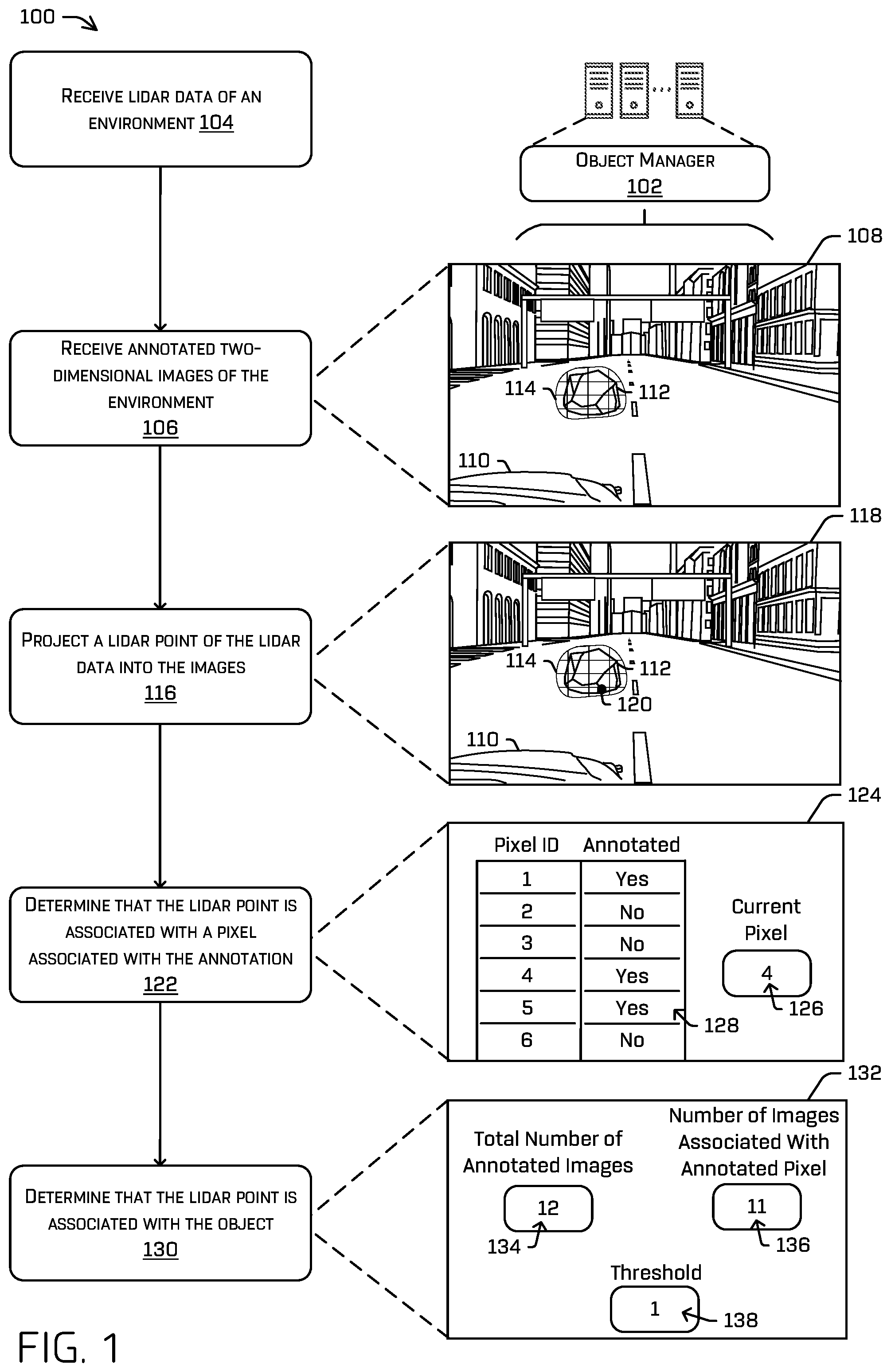 Patent US12361686 Figure 1 – Annotating image data based on projected lidar data