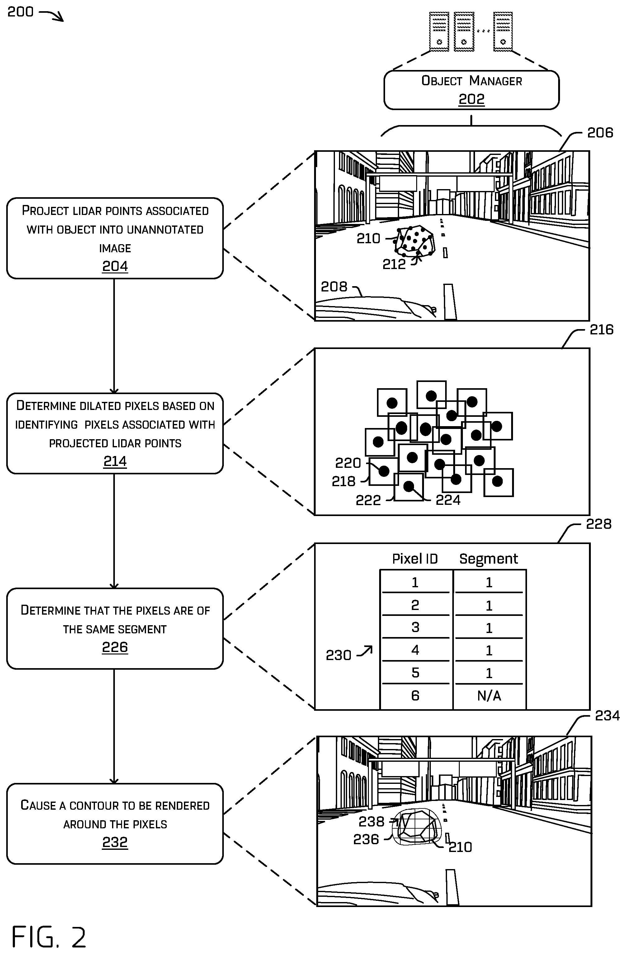 Patent US12361686 Figure 2 – Annotating image data based on projected lidar data