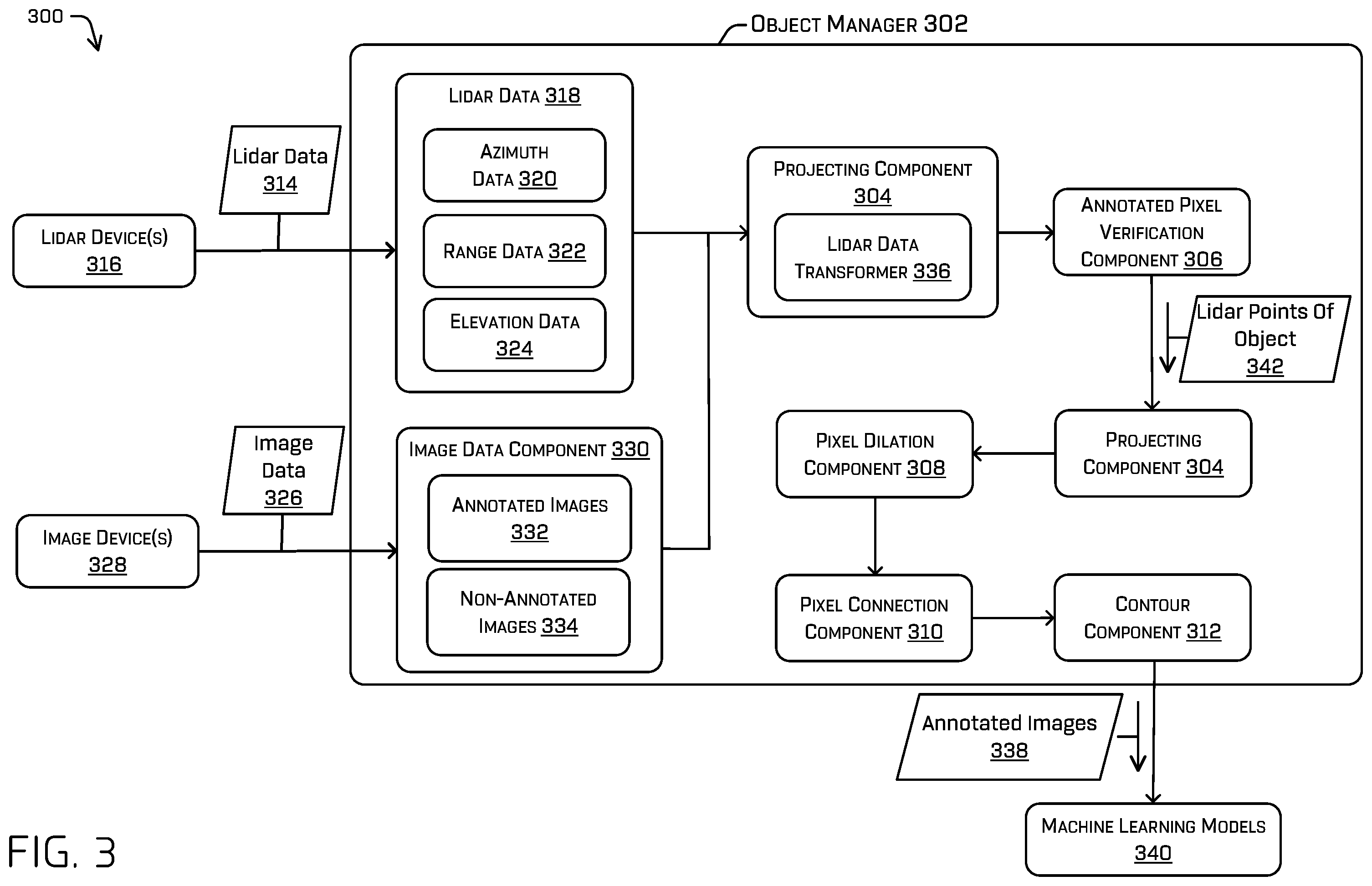Patent US12361686 Figure 3 – Annotating image data based on projected lidar data