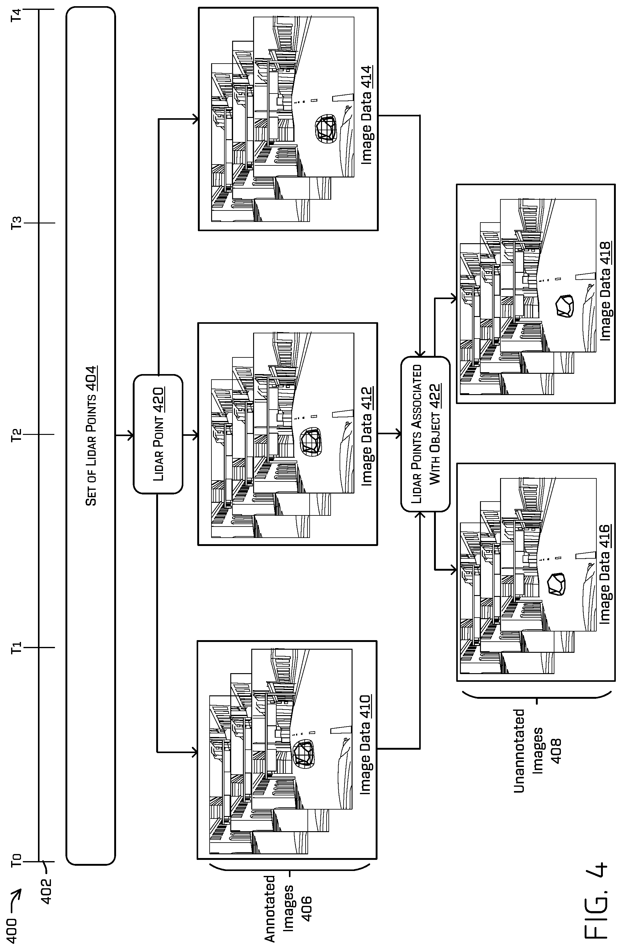 Patent US12361686 Figure 4 – Annotating image data based on projected lidar data