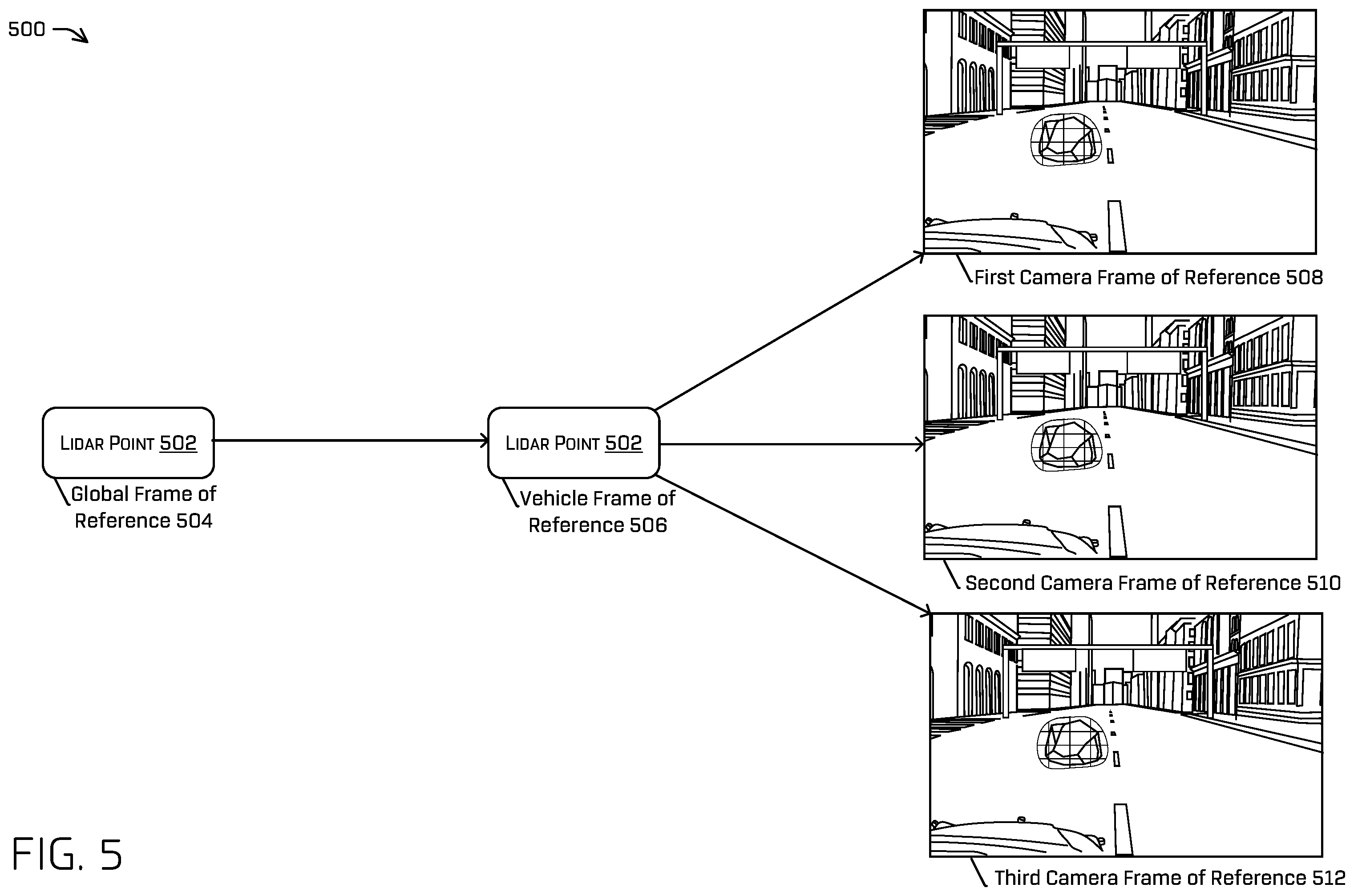 Patent US12361686 Figure 5 – Annotating image data based on projected lidar data