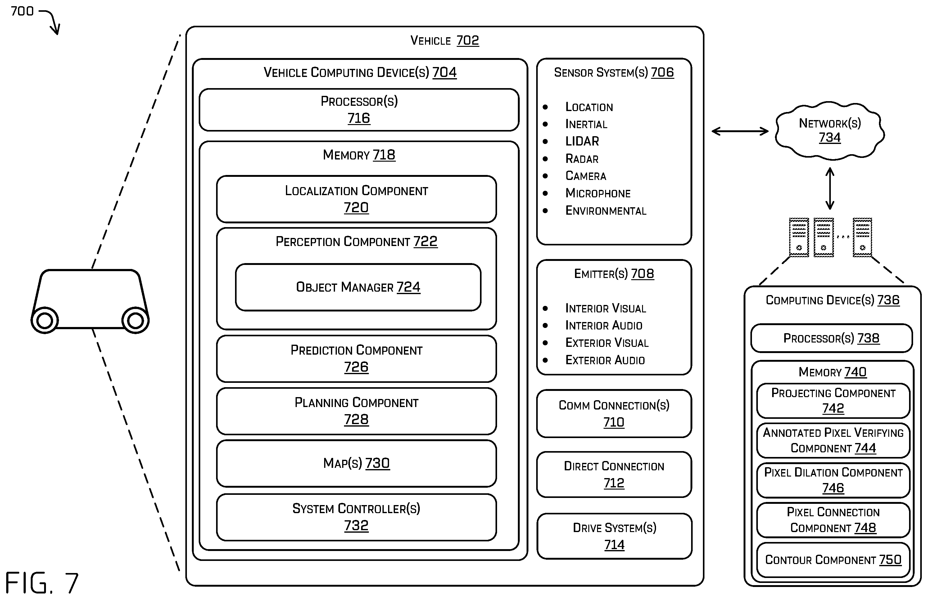 Patent US12361686 Figure 7 – Annotating image data based on projected lidar data