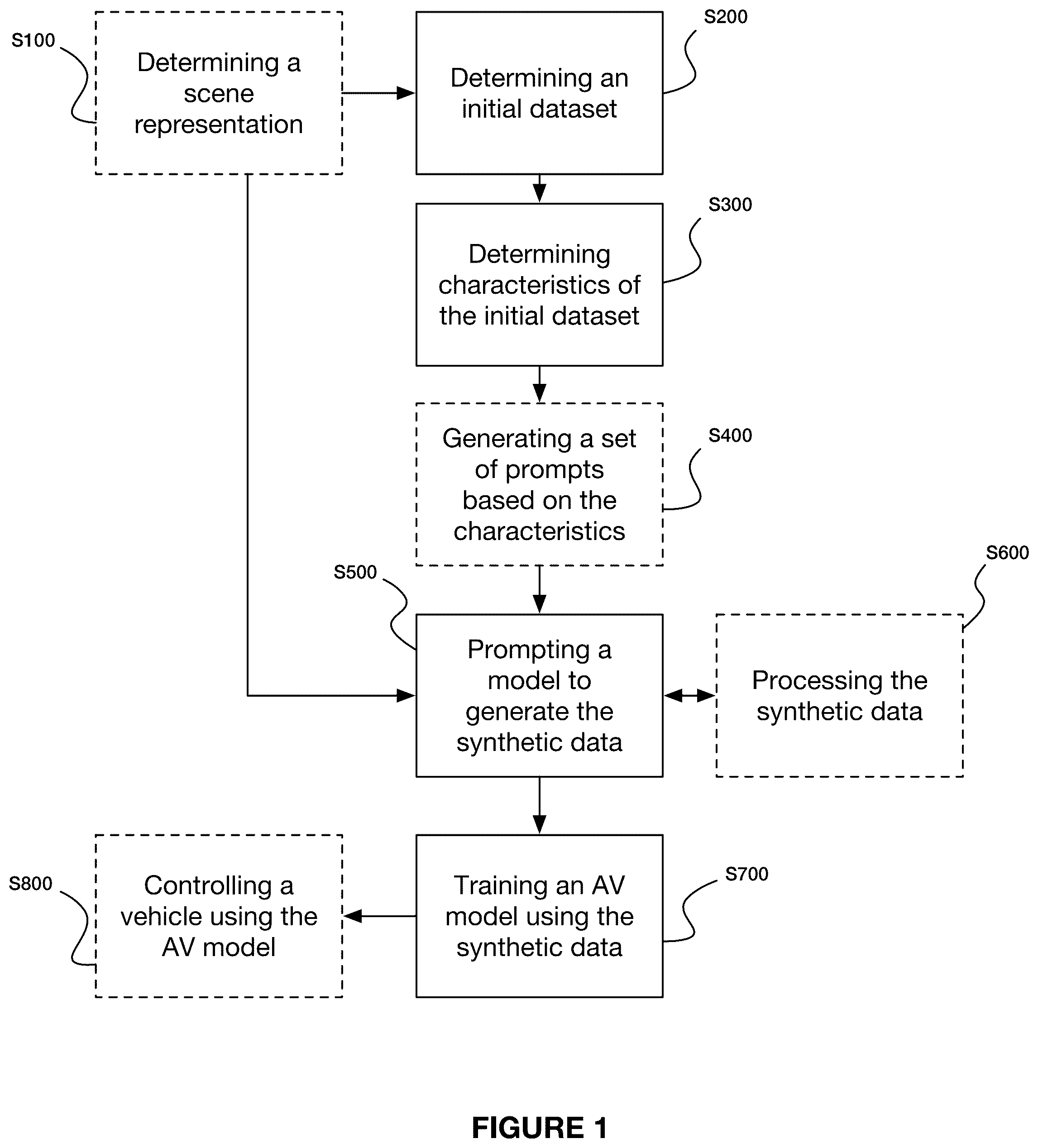 Patent US12361689 Figure 1 – System and method for augmenting autonomous vehicle training data