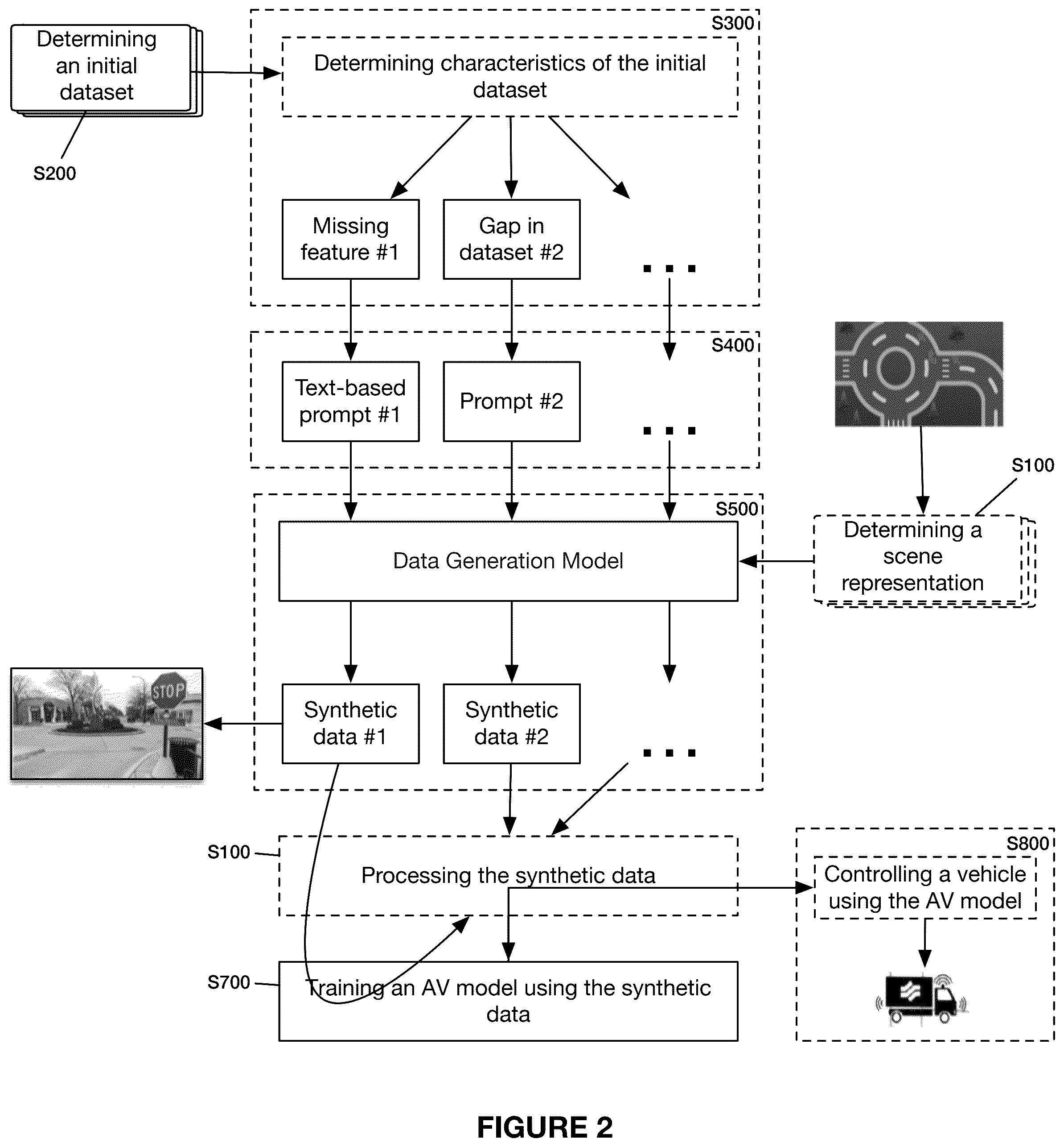 Patent US12361689 Figure 2 – System and method for augmenting autonomous vehicle training data
