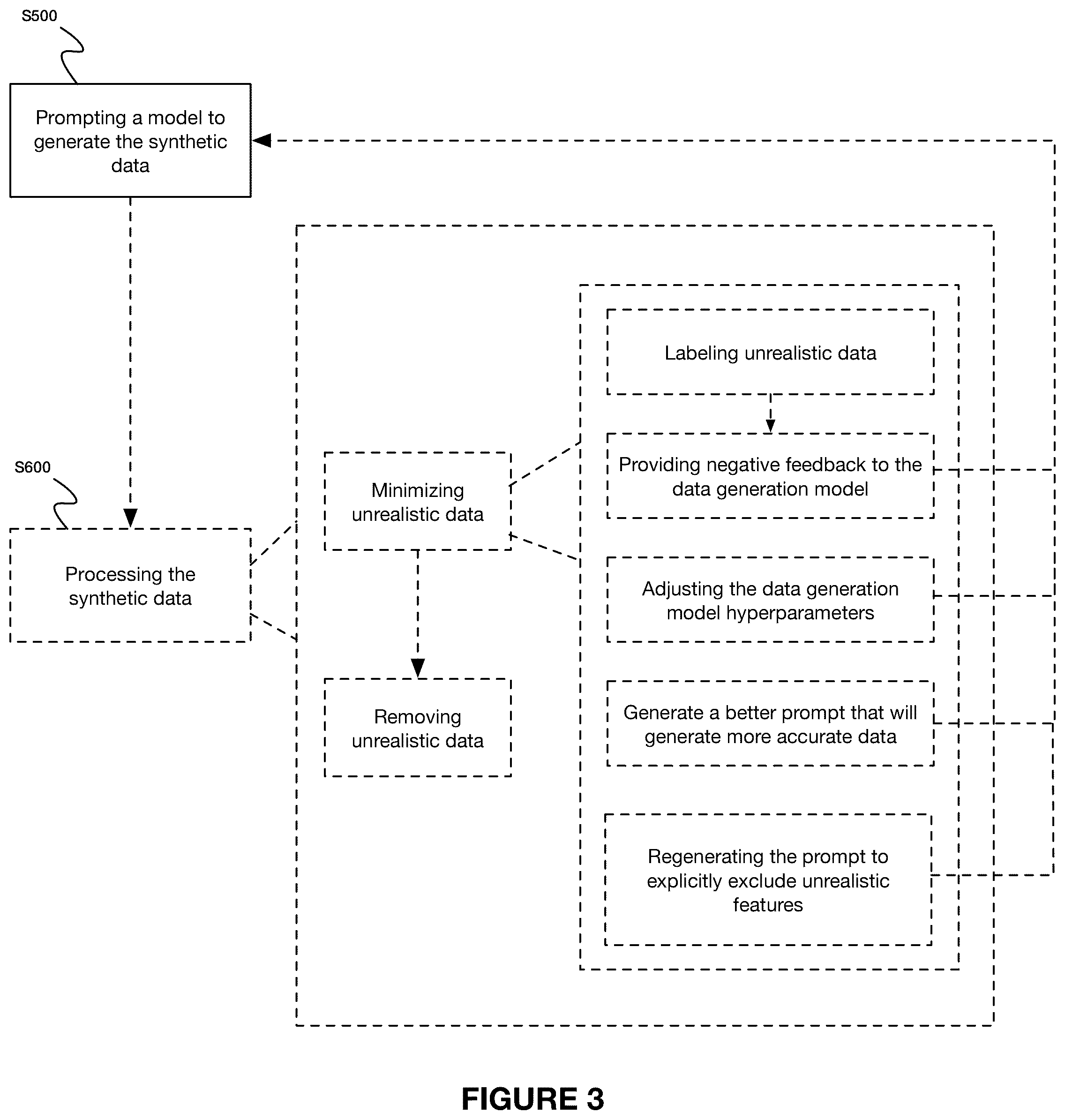 Patent US12361689 Figure 3 – System and method for augmenting autonomous vehicle training data