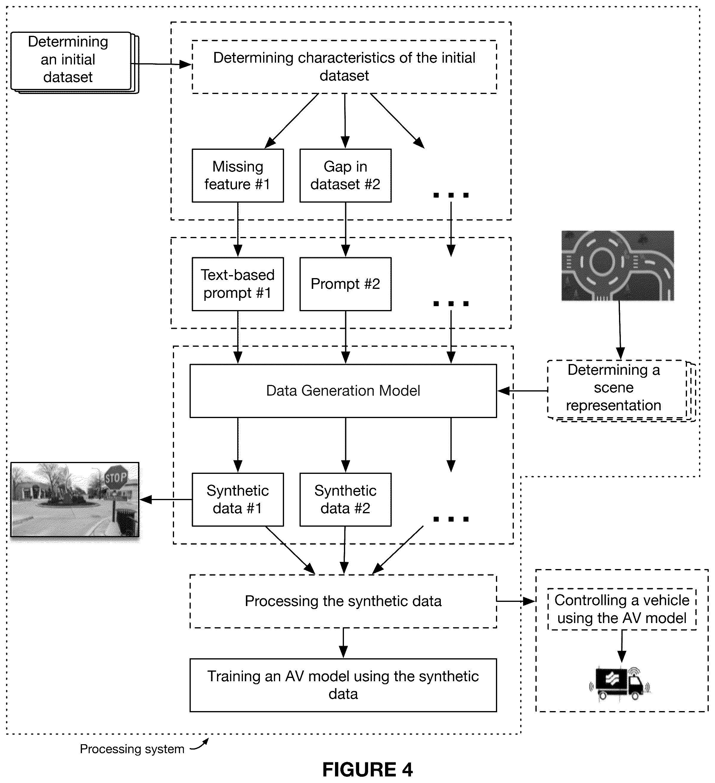 Patent US12361689 Figure 4 – System and method for augmenting autonomous vehicle training data
