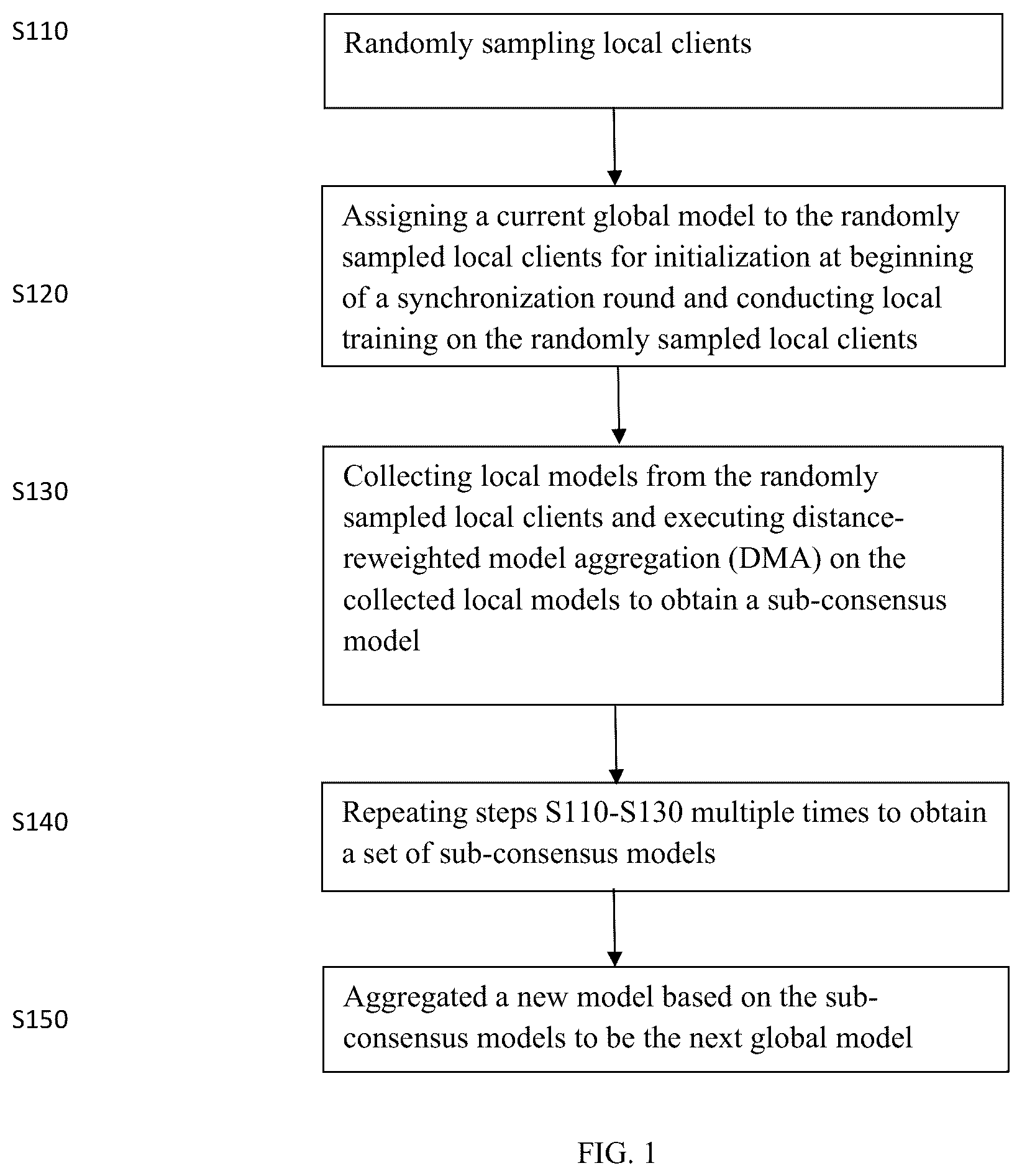 Patent US12361690 Figure 1 – Random sampling consensus federated semi-supervised learning