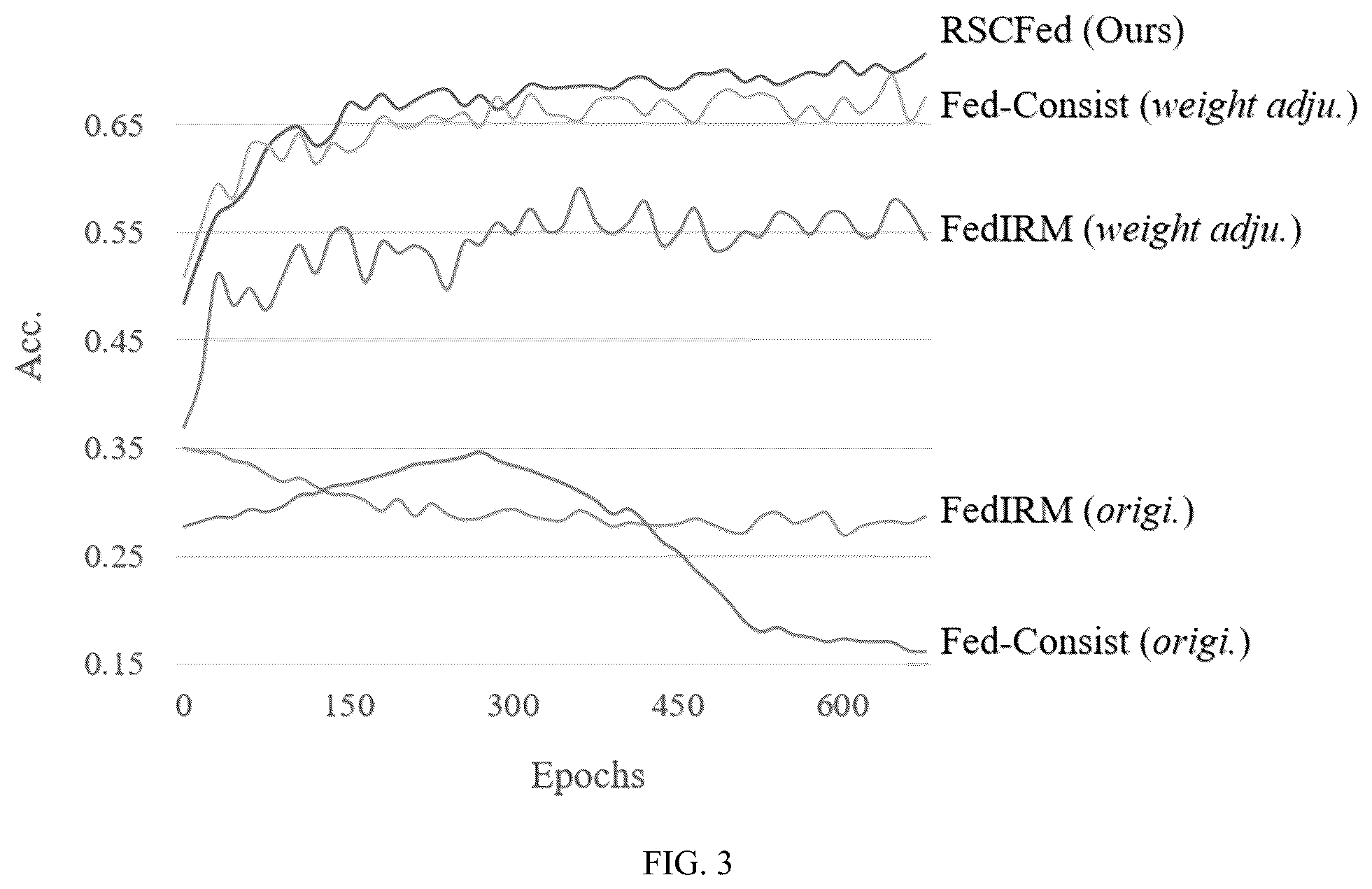 Patent US12361690 Figure 3 – Random sampling consensus federated semi-supervised learning