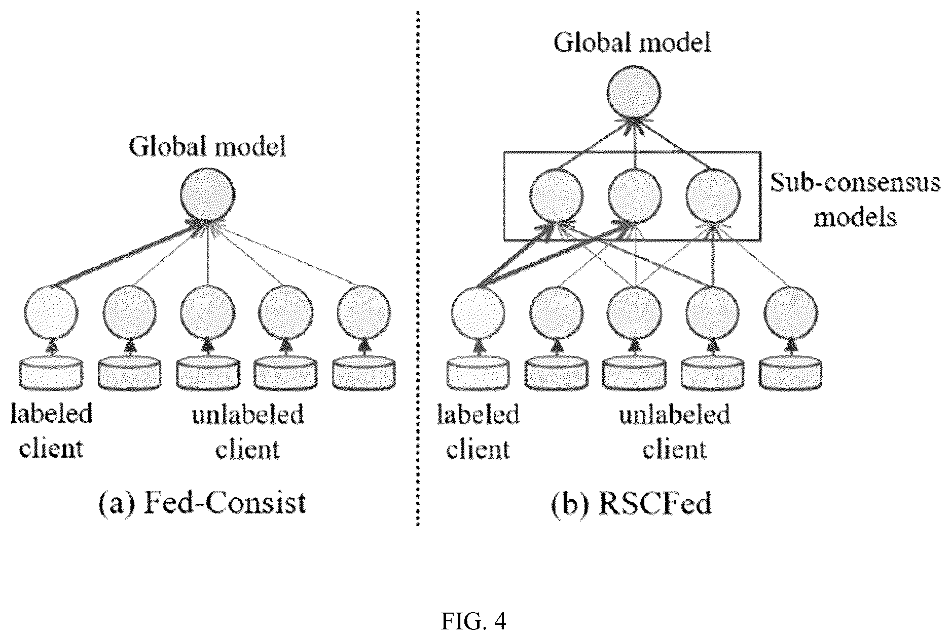 Patent US12361690 Figure 4 – Random sampling consensus federated semi-supervised learning