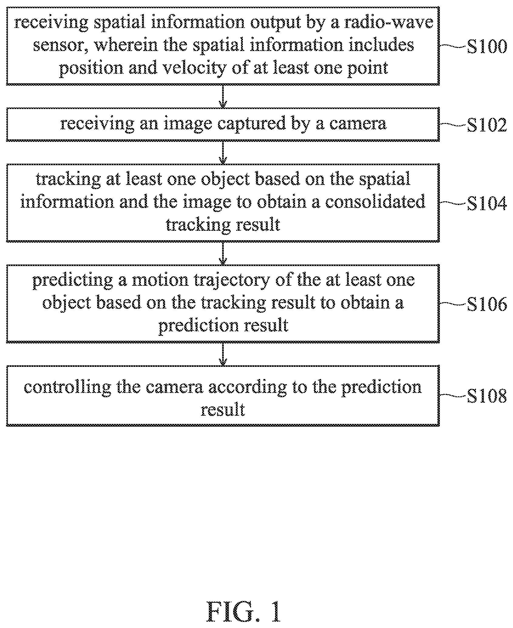 Patent US12361692 Figure 1 – Method and electronic device for motion prediction