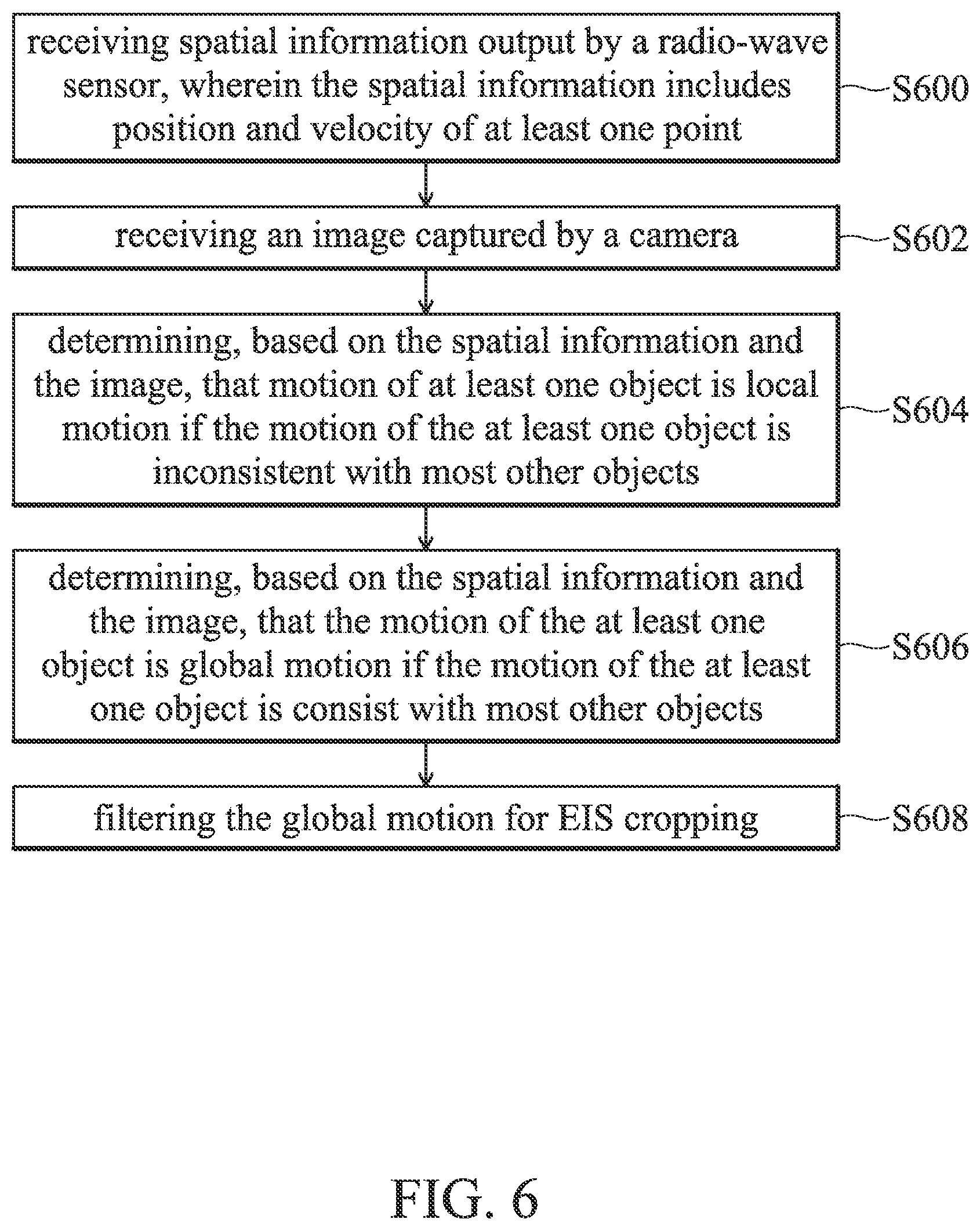 Patent US12361692 Figure 7 – Method and electronic device for motion prediction