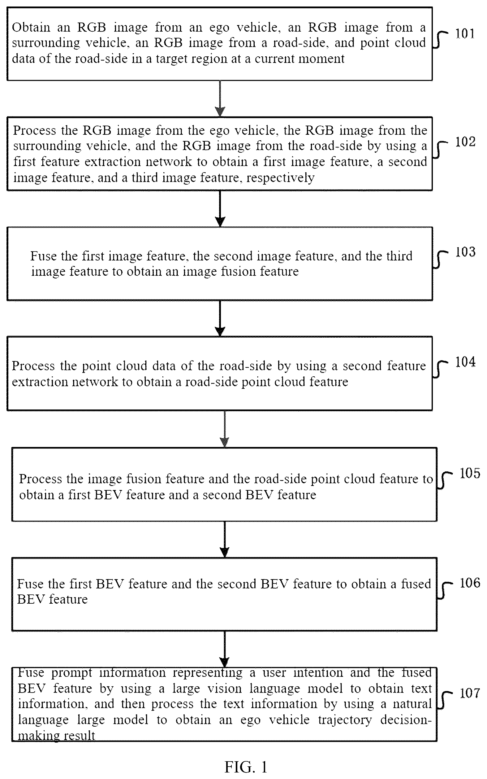 Patent US12361693 Figure 1 – Method and apparatus for collaborative end-to-end large model-oriented self-driving trajectory decision-making