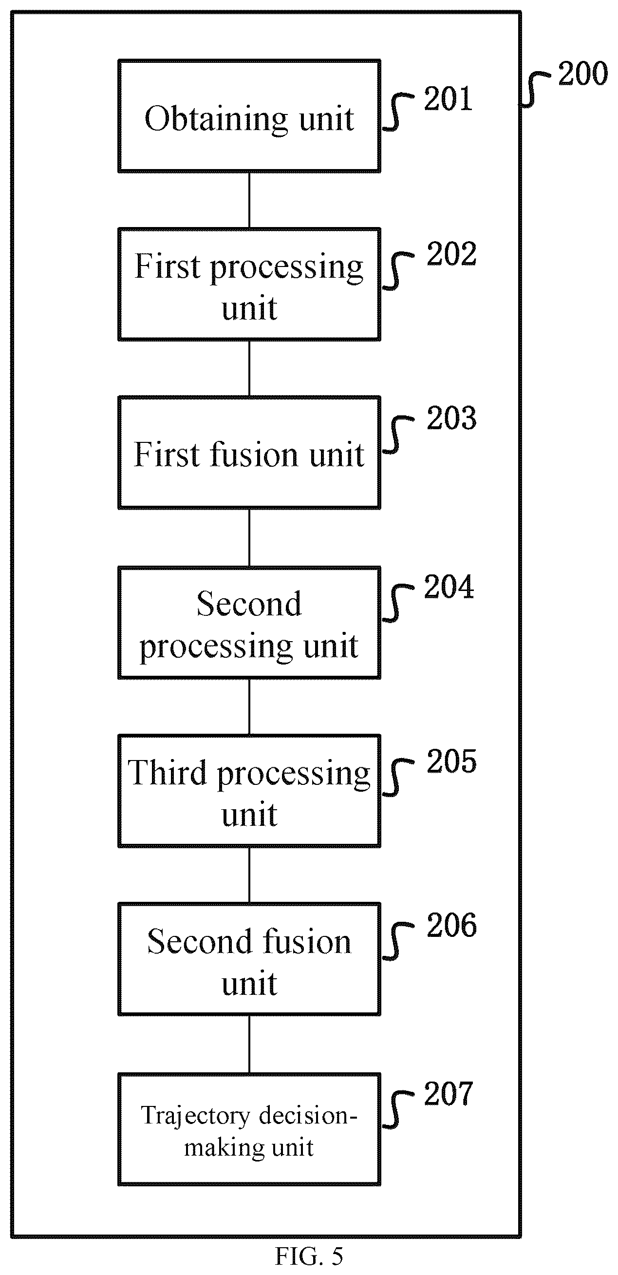 Patent US12361693 Figure 4 – Method and apparatus for collaborative end-to-end large model-oriented self-driving trajectory decision-making