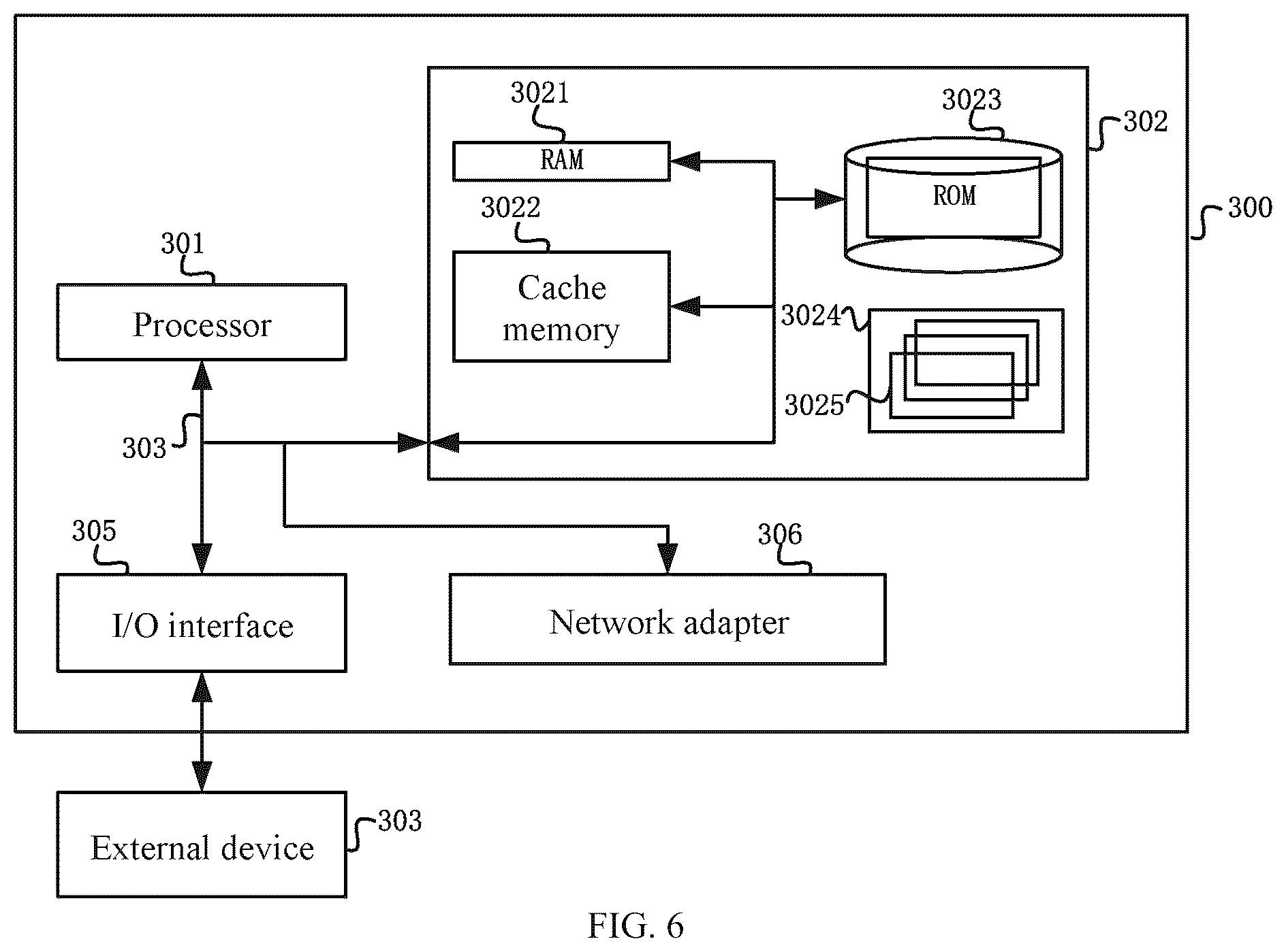 Patent US12361693 Figure 5 – Method and apparatus for collaborative end-to-end large model-oriented self-driving trajectory decision-making