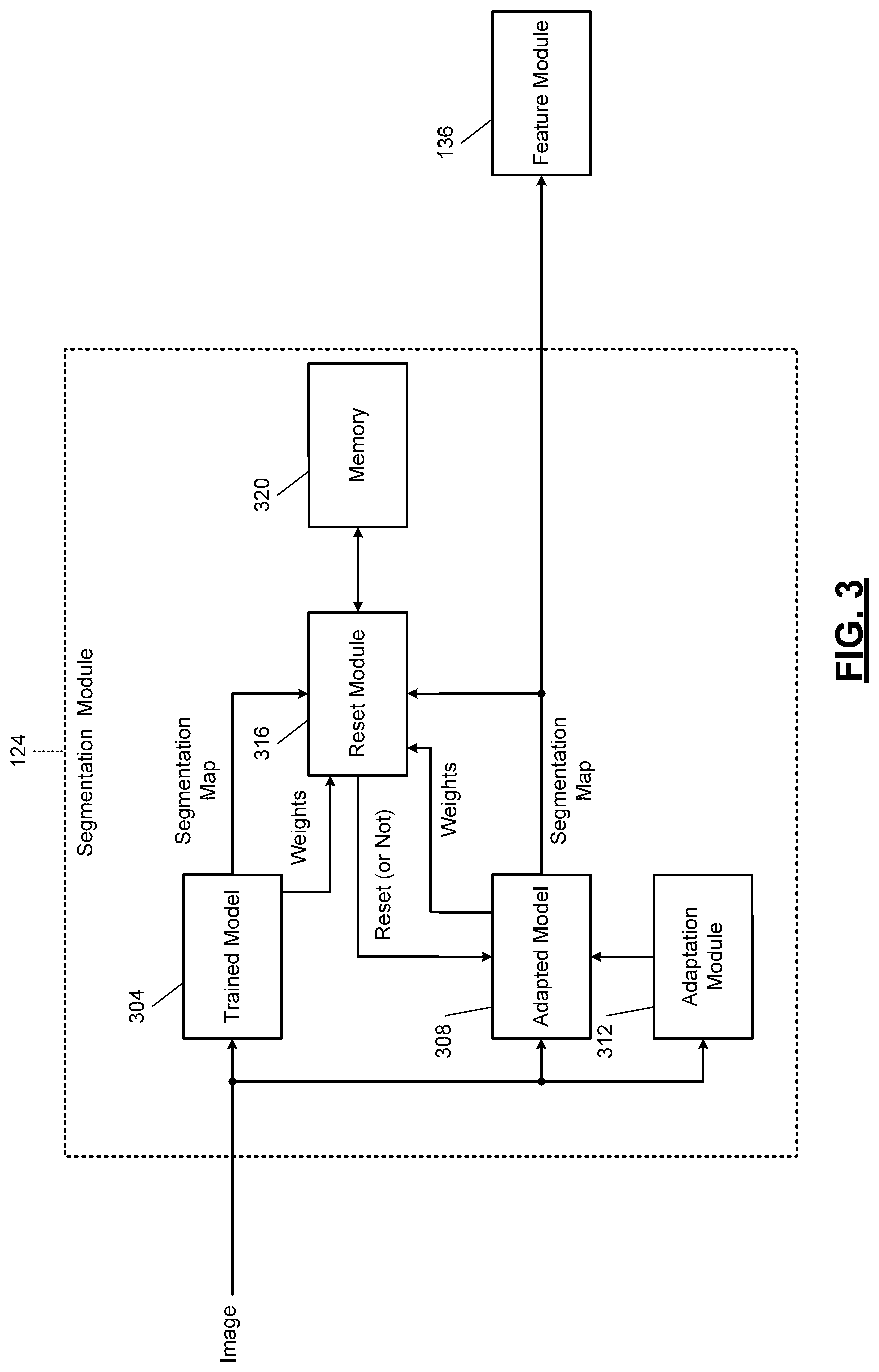 Patent US12361694 Figure 3 – Reset systems and methods for continuous adaptation without forgetting