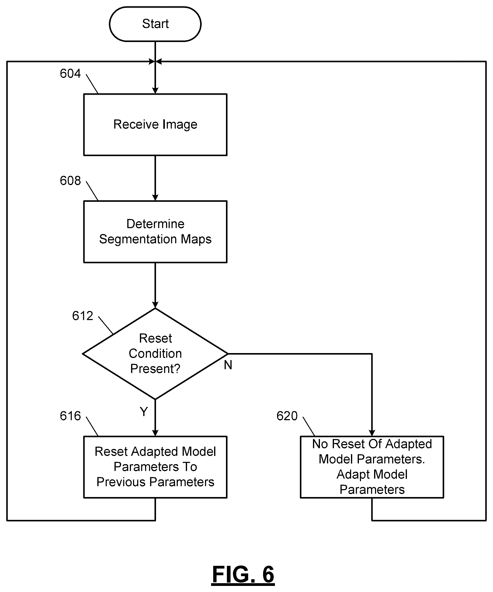 Patent US12361694 Figure 6 – Reset systems and methods for continuous adaptation without forgetting