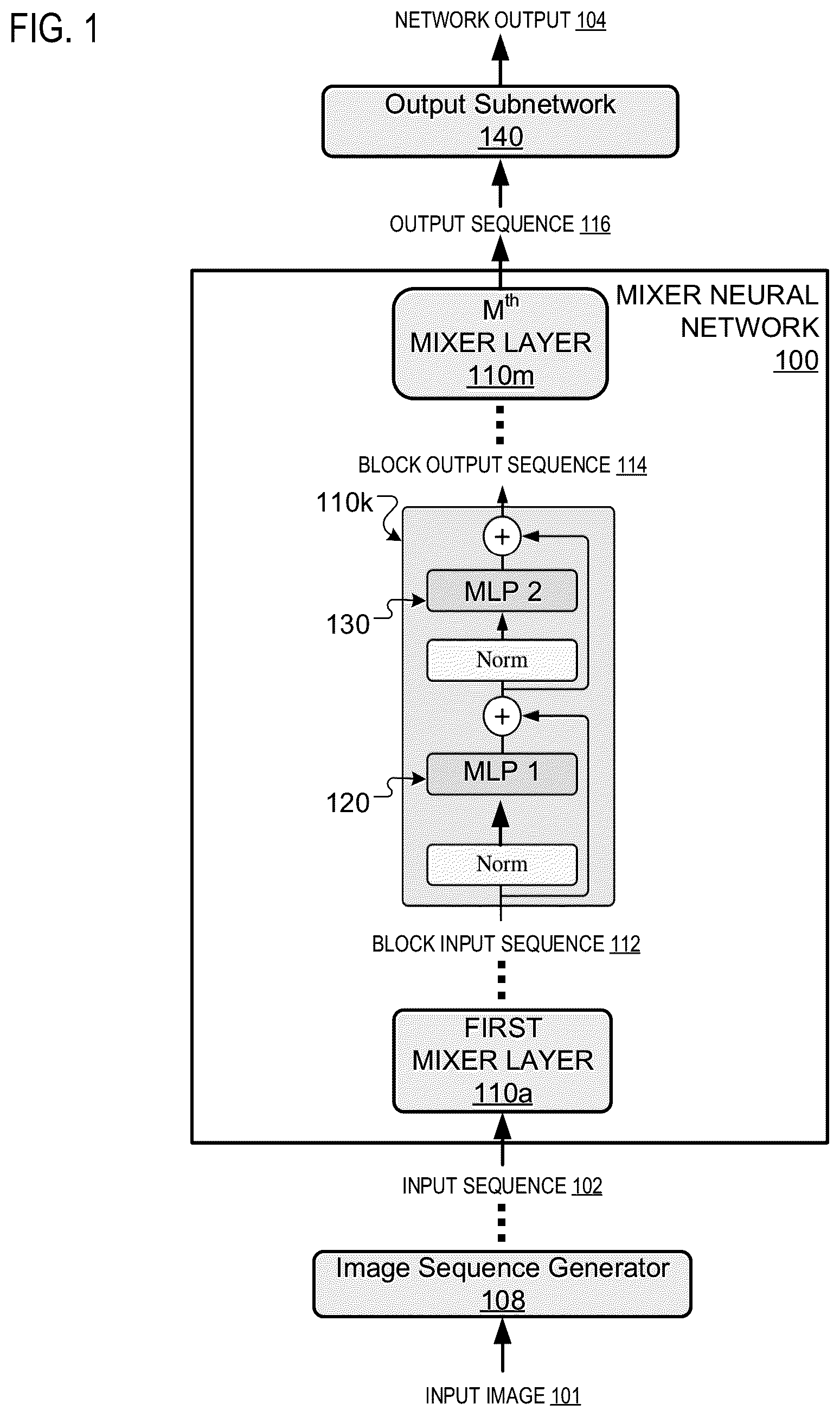 Patent US12361696 Figure 1 – Multi-layer perceptron-based computer vision neural networks