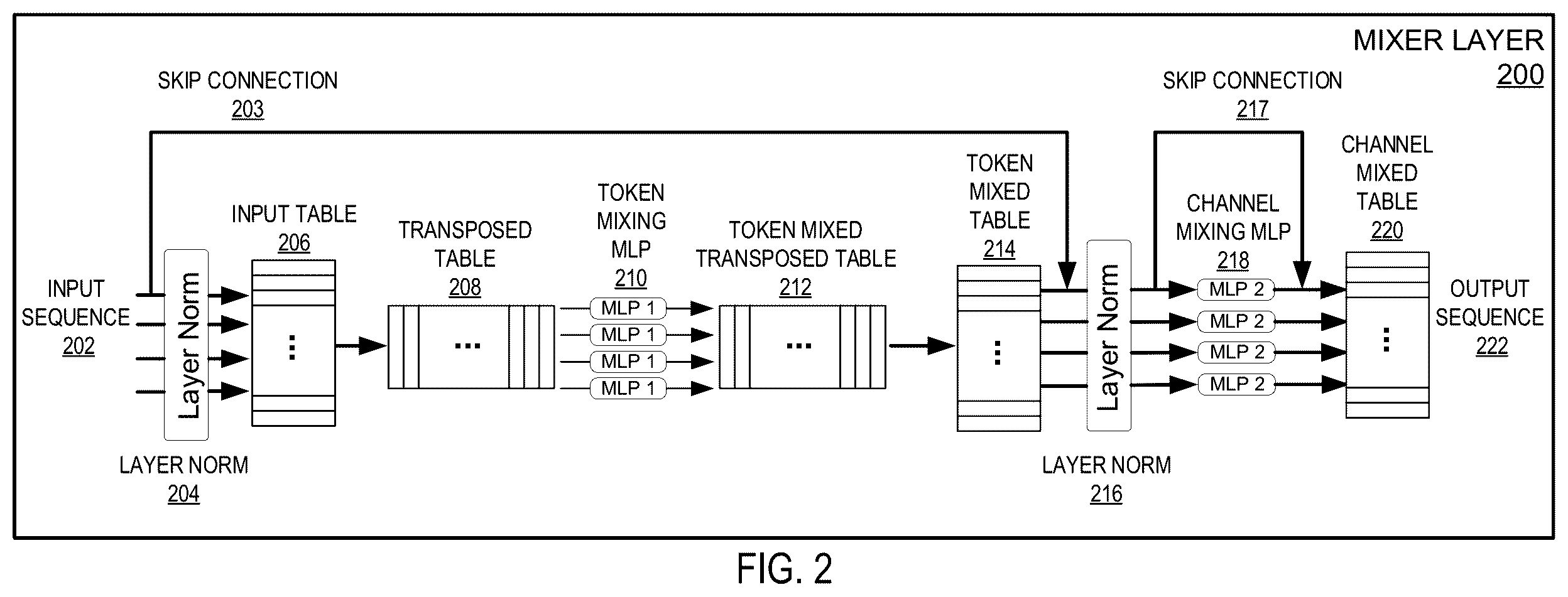 Patent US12361696 Figure 2 – Multi-layer perceptron-based computer vision neural networks