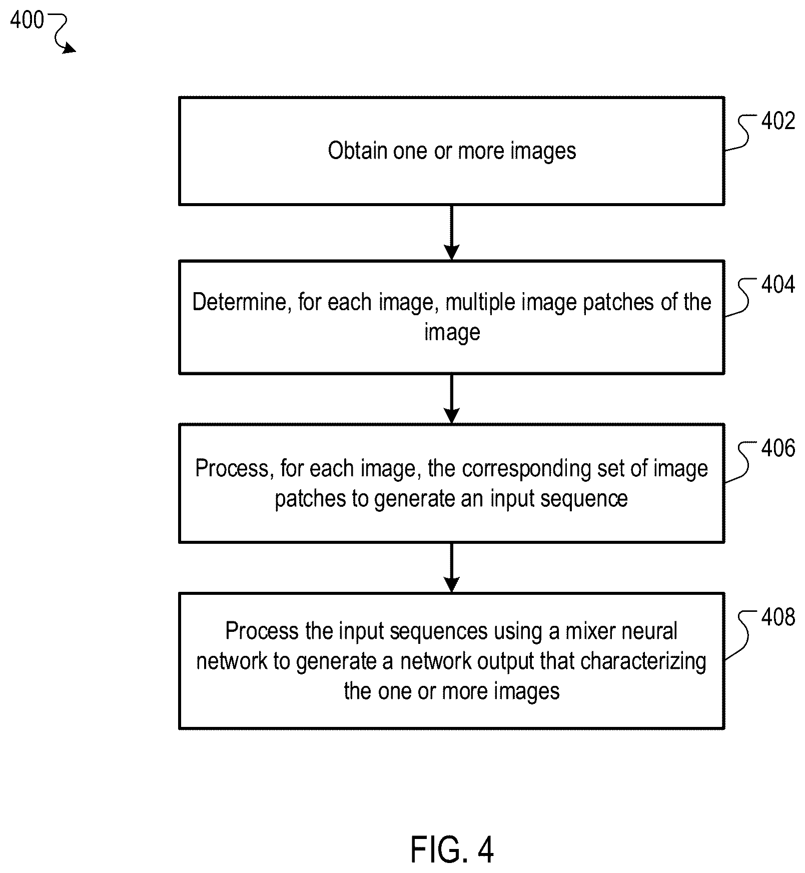 Patent US12361696 Figure 4 – Multi-layer perceptron-based computer vision neural networks