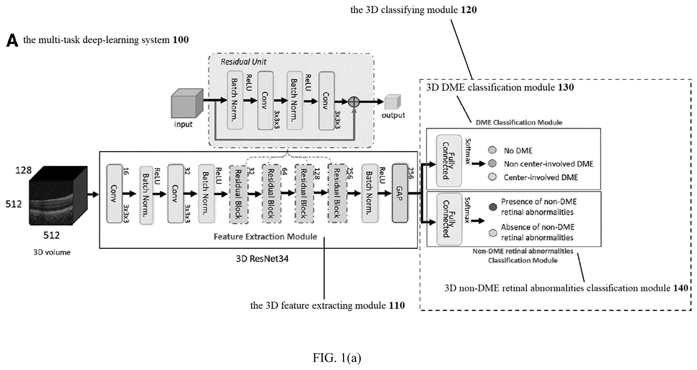 Patent US12361697 Figure 1 – Multi-task deep-learning method and system to classify diabetic macular edema for different optical coherence tomography devices