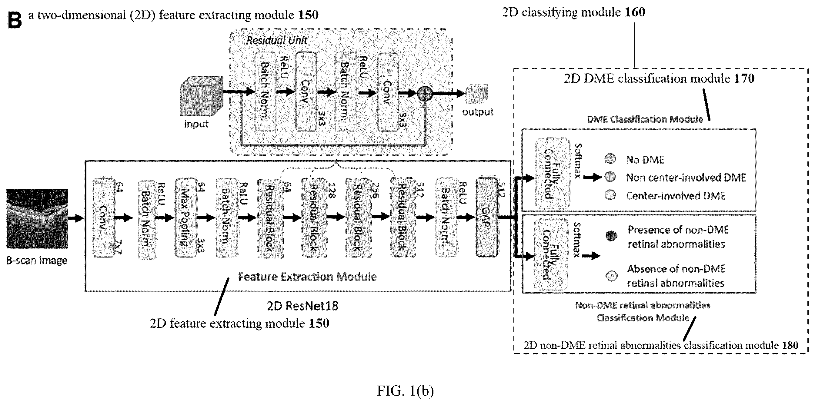 Patent US12361697 Figure 2 – Multi-task deep-learning method and system to classify diabetic macular edema for different optical coherence tomography devices
