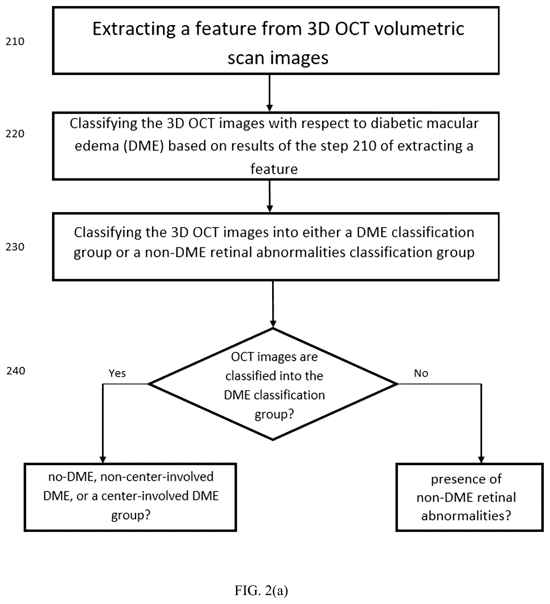 Patent US12361697 Figure 3 – Multi-task deep-learning method and system to classify diabetic macular edema for different optical coherence tomography devices