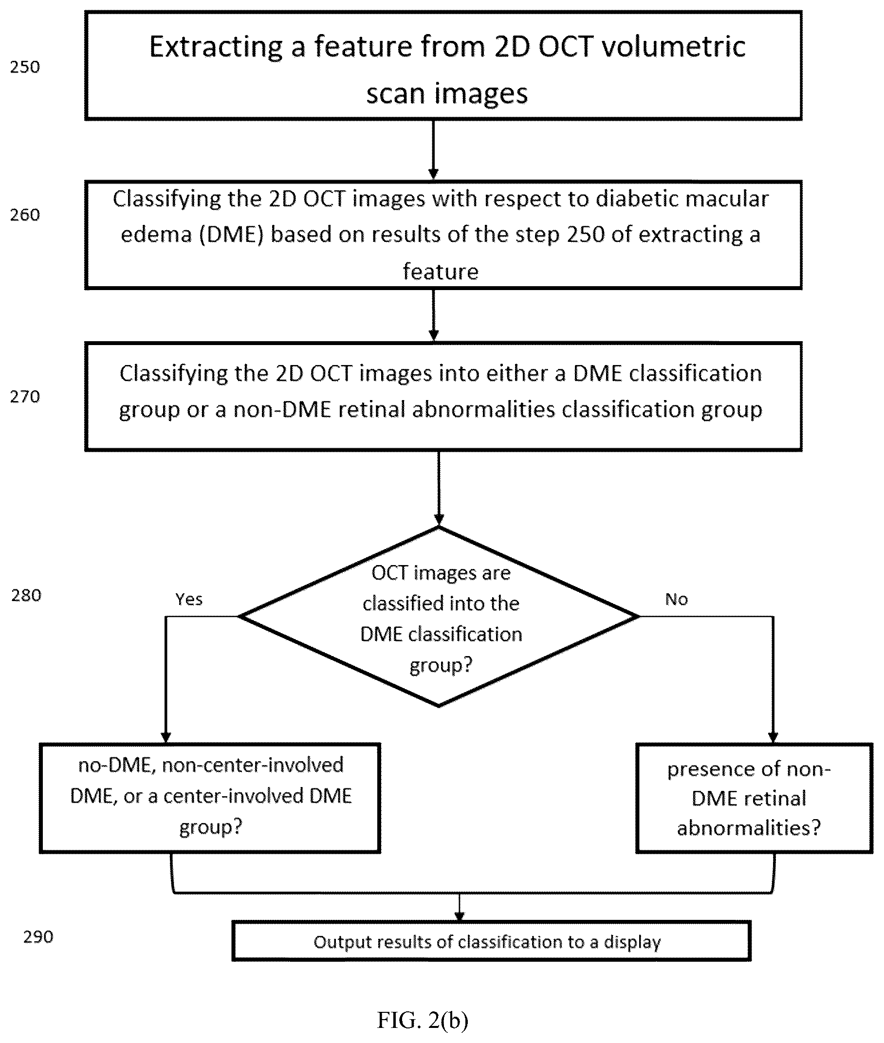 Patent US12361697 Figure 4 – Multi-task deep-learning method and system to classify diabetic macular edema for different optical coherence tomography devices