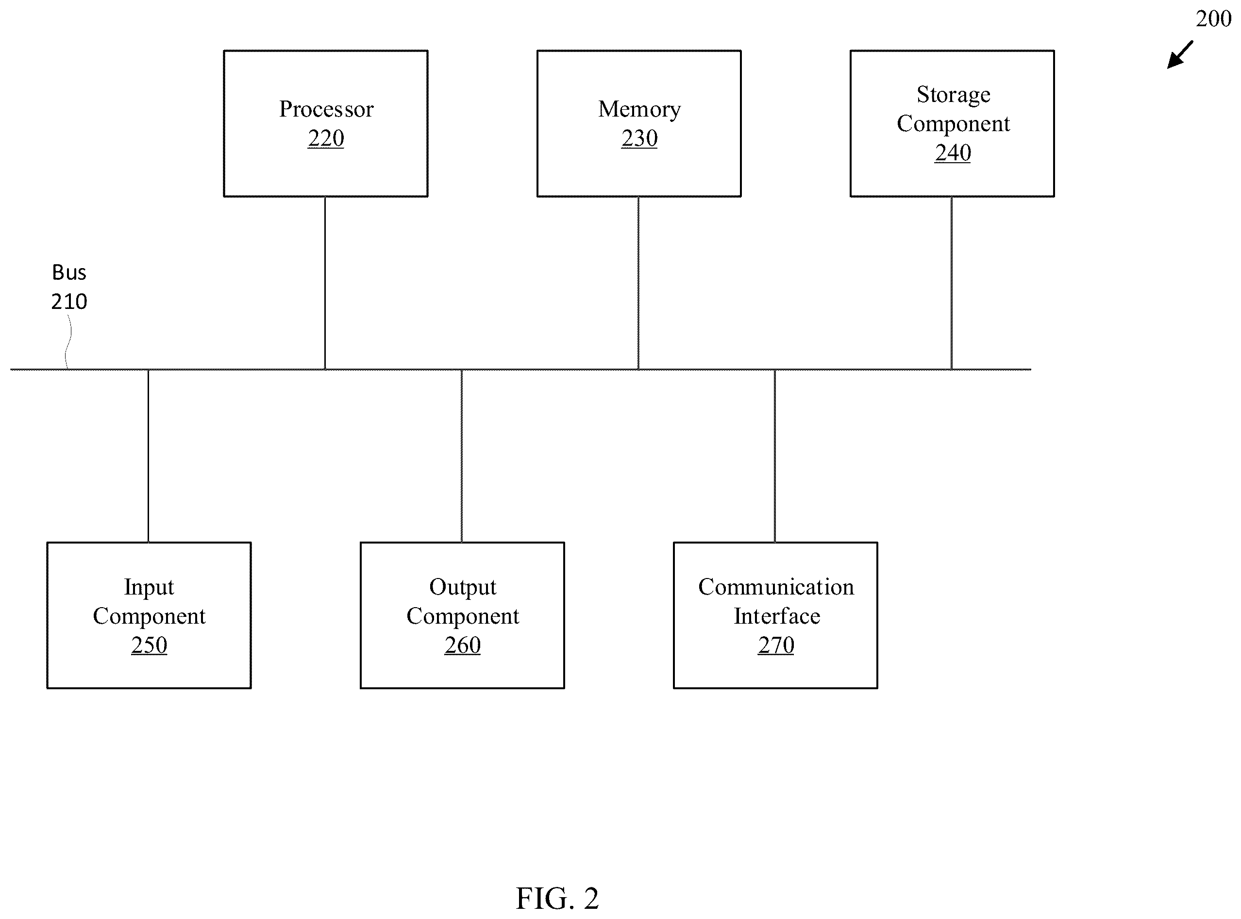 Patent US12361698 Figure 2 – Supervised contrastive learning for visual grounding