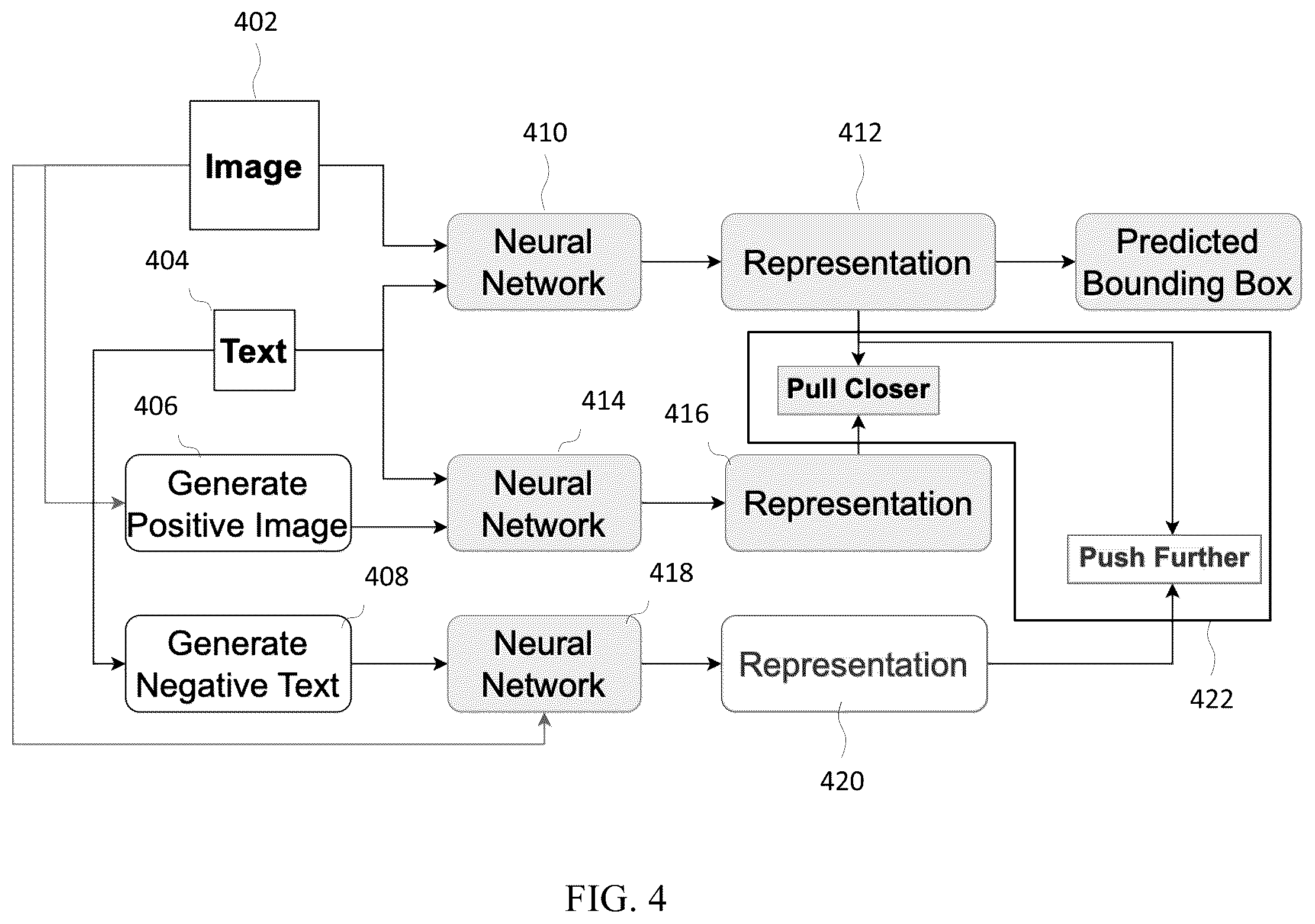 Patent US12361698 Figure 4 – Supervised contrastive learning for visual grounding