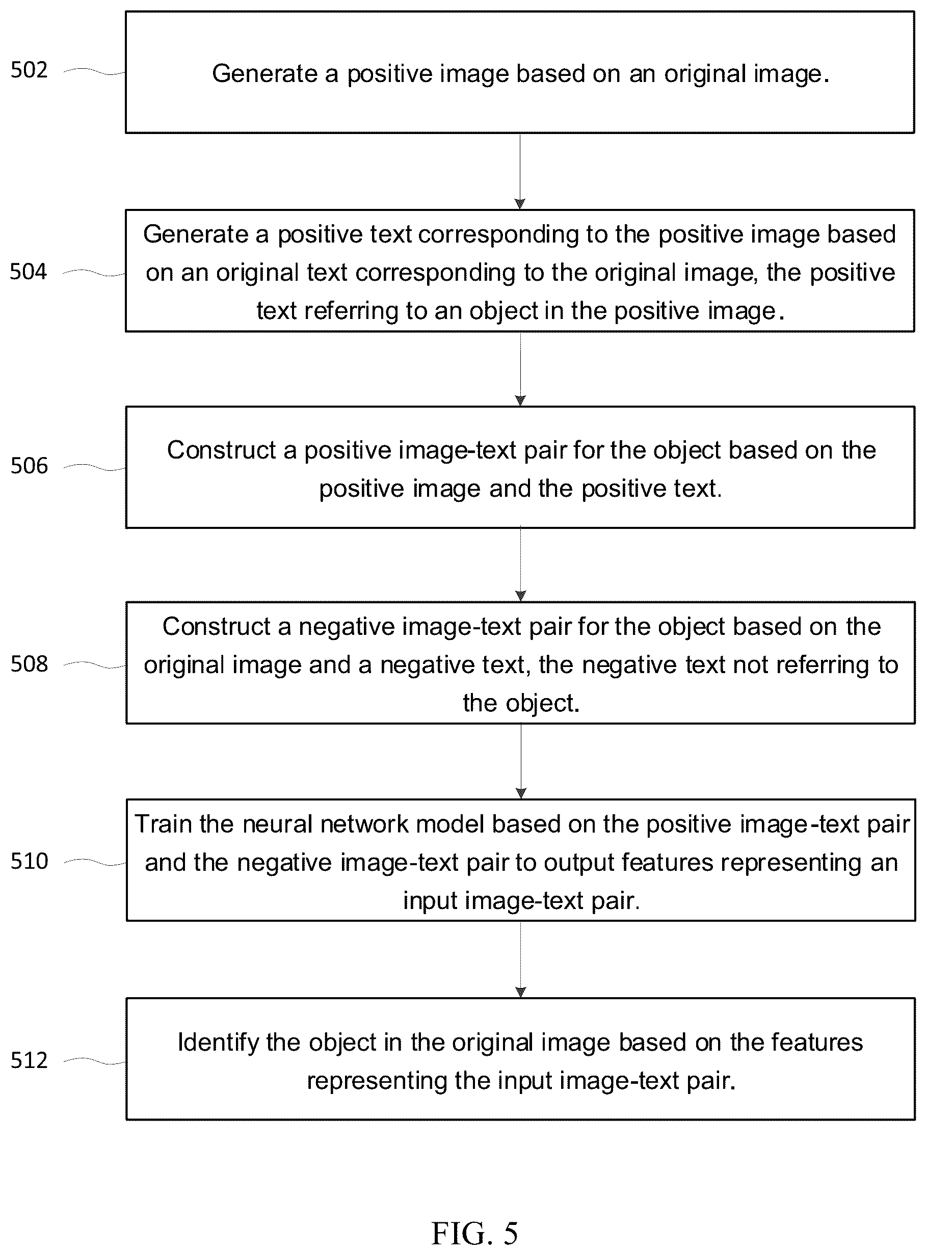 Patent US12361698 Figure 5 – Supervised contrastive learning for visual grounding