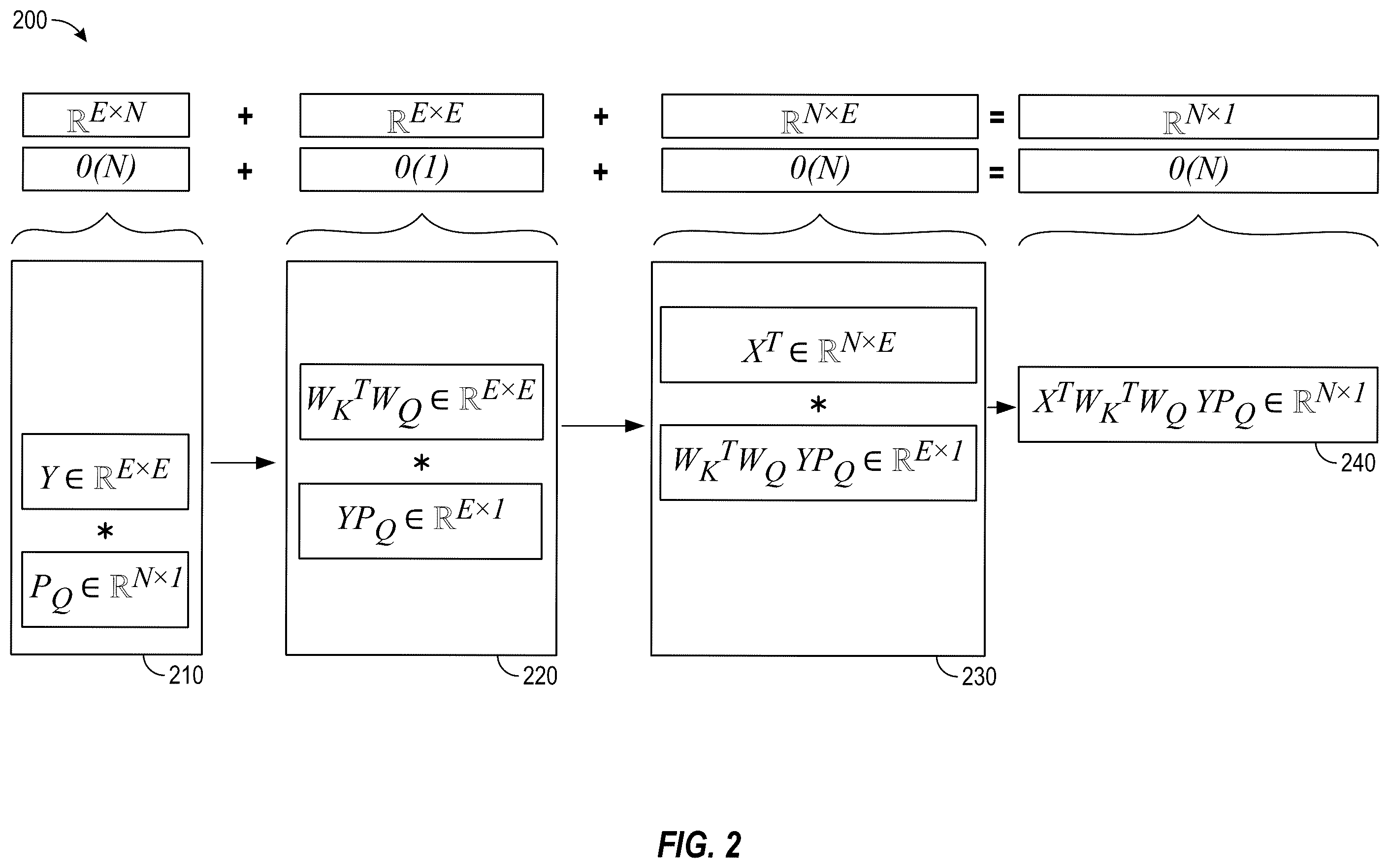 Patent US12361699 Figure 2 – Efficient neural-network-based processing of visual content