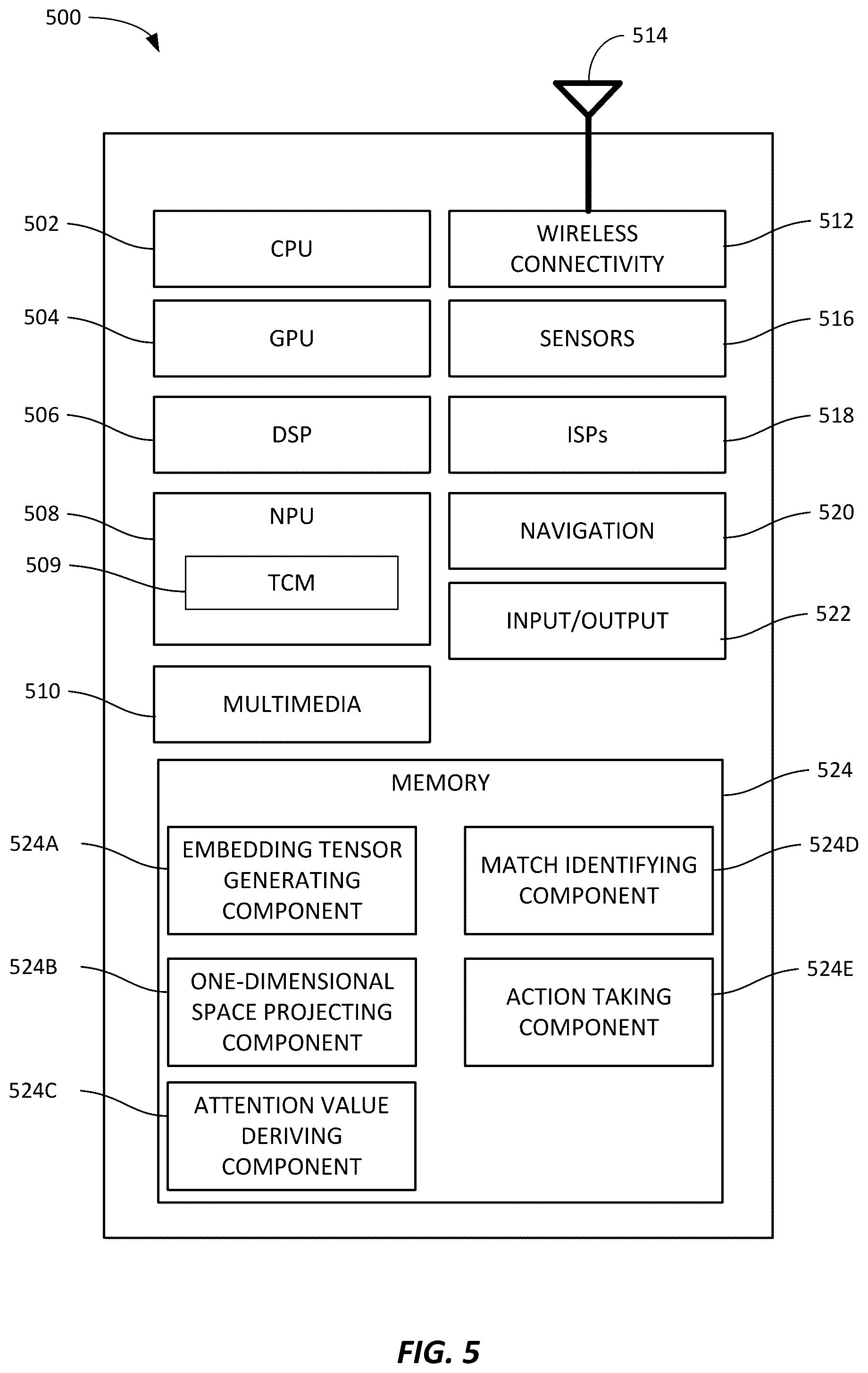 Patent US12361699 Figure 5 – Efficient neural-network-based processing of visual content