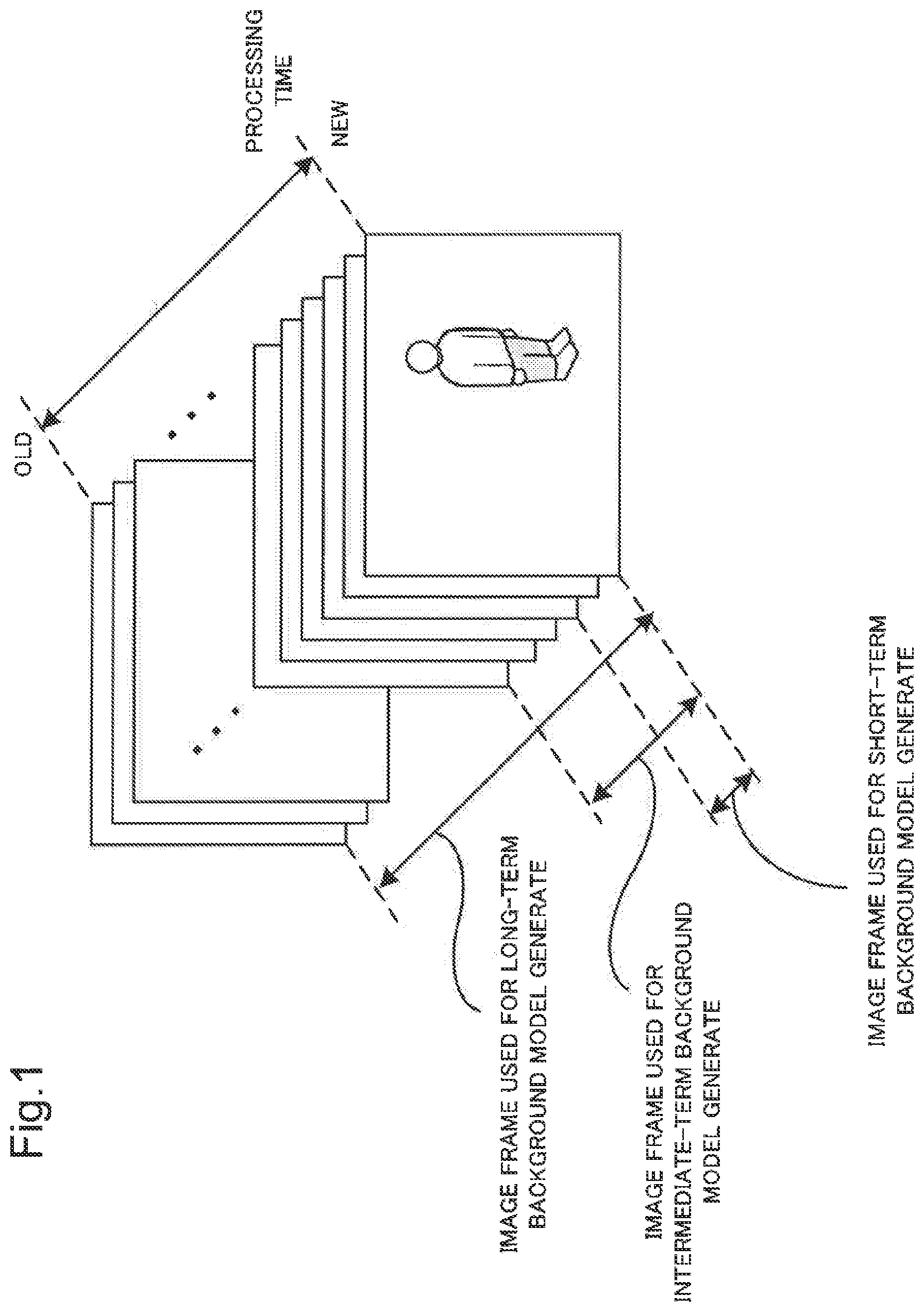 Patent US12361700 Figure 1 – Image processing and object detecting system, image processing and object detecting method, and program storage medium