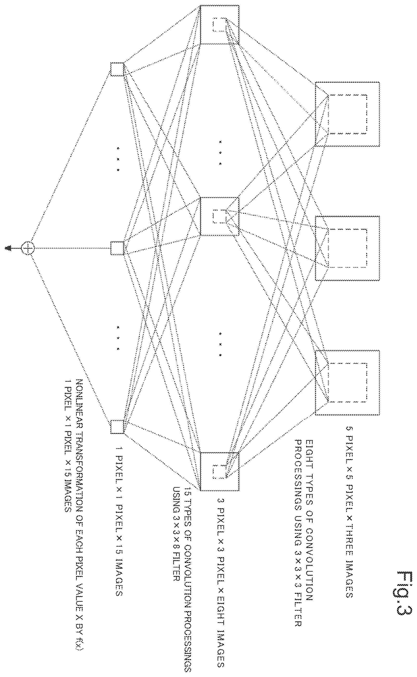 Patent US12361700 Figure 3 – Image processing and object detecting system, image processing and object detecting method, and program storage medium
