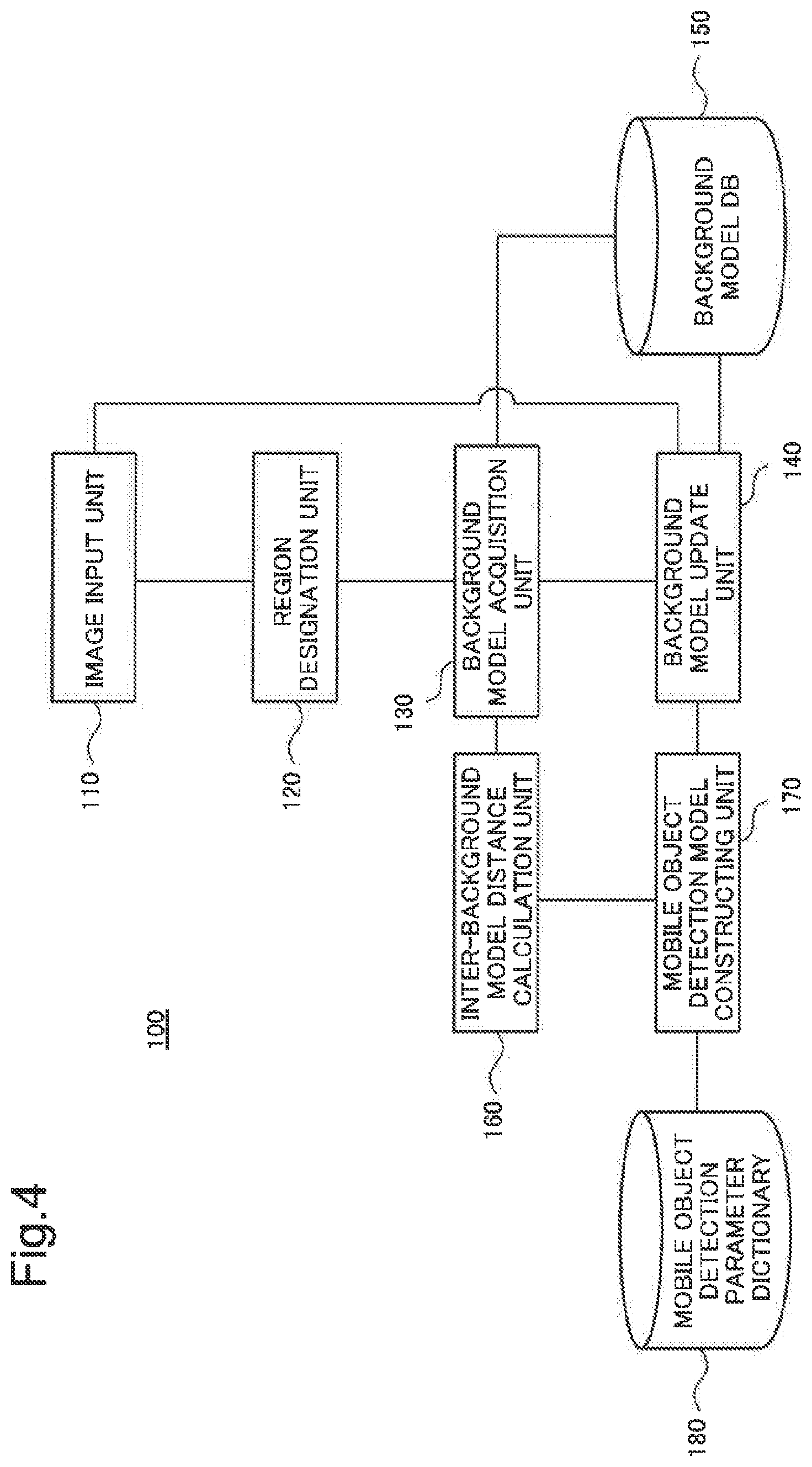 Patent US12361700 Figure 4 – Image processing and object detecting system, image processing and object detecting method, and program storage medium
