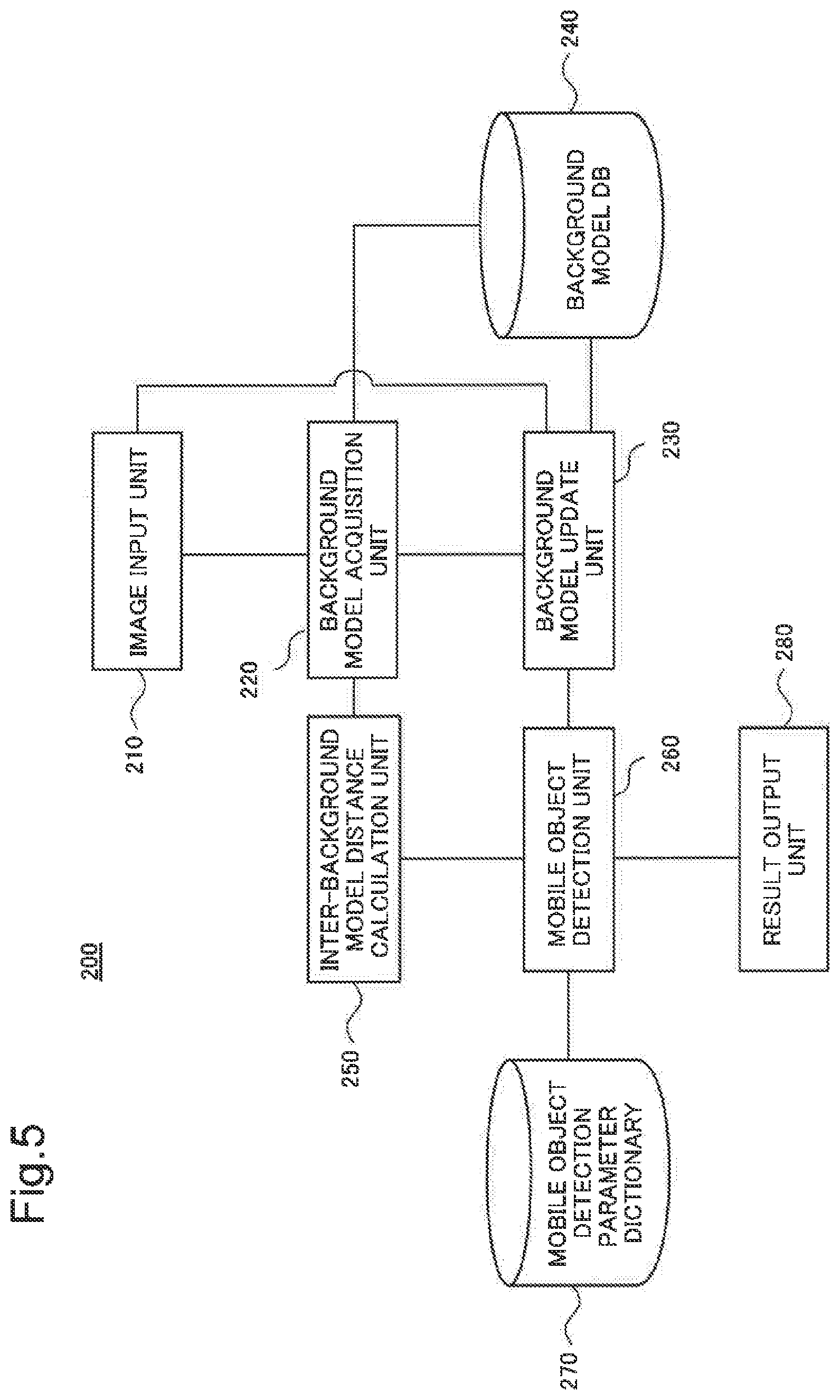 Patent US12361700 Figure 5 – Image processing and object detecting system, image processing and object detecting method, and program storage medium