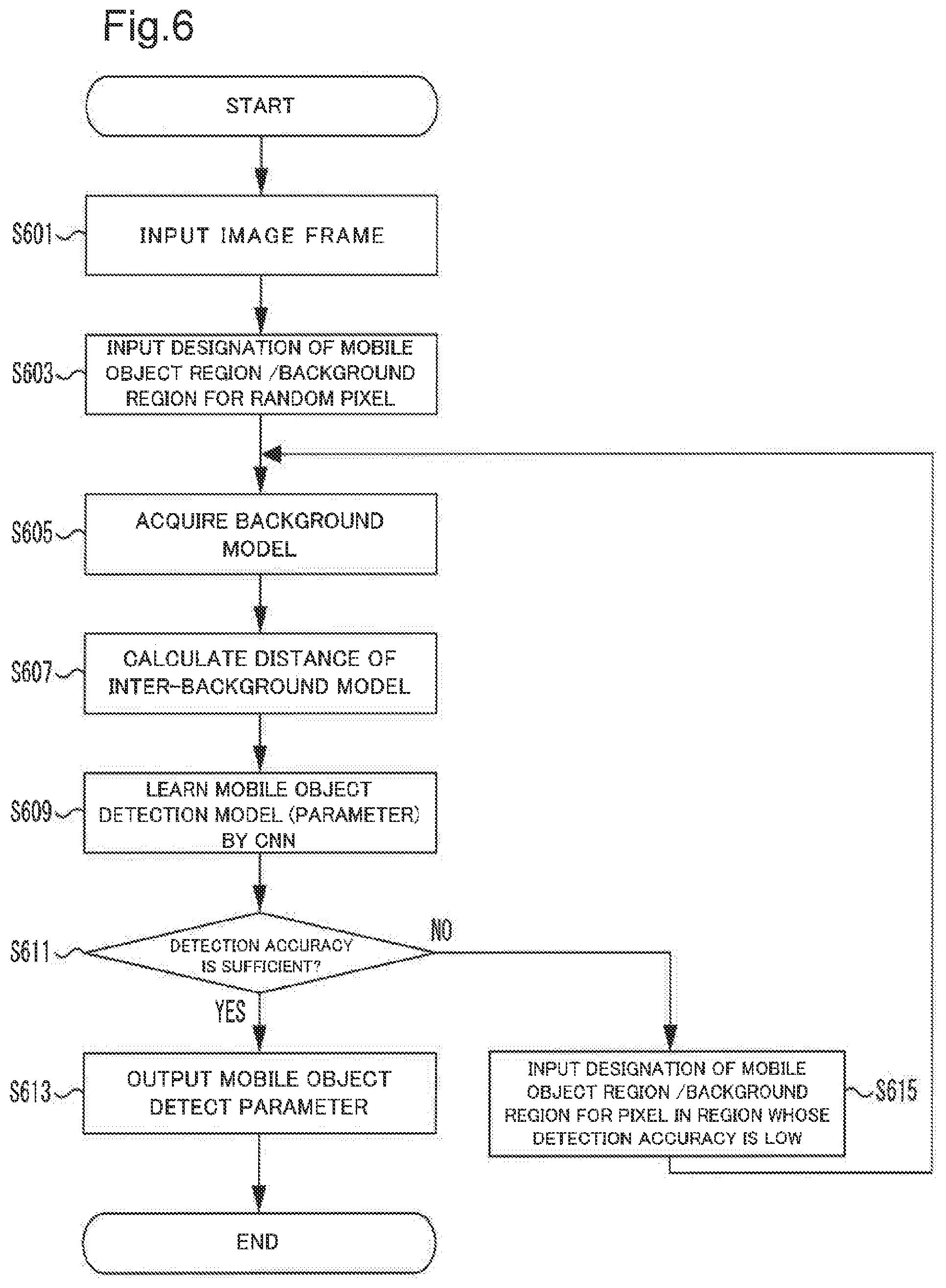 Patent US12361700 Figure 6 – Image processing and object detecting system, image processing and object detecting method, and program storage medium