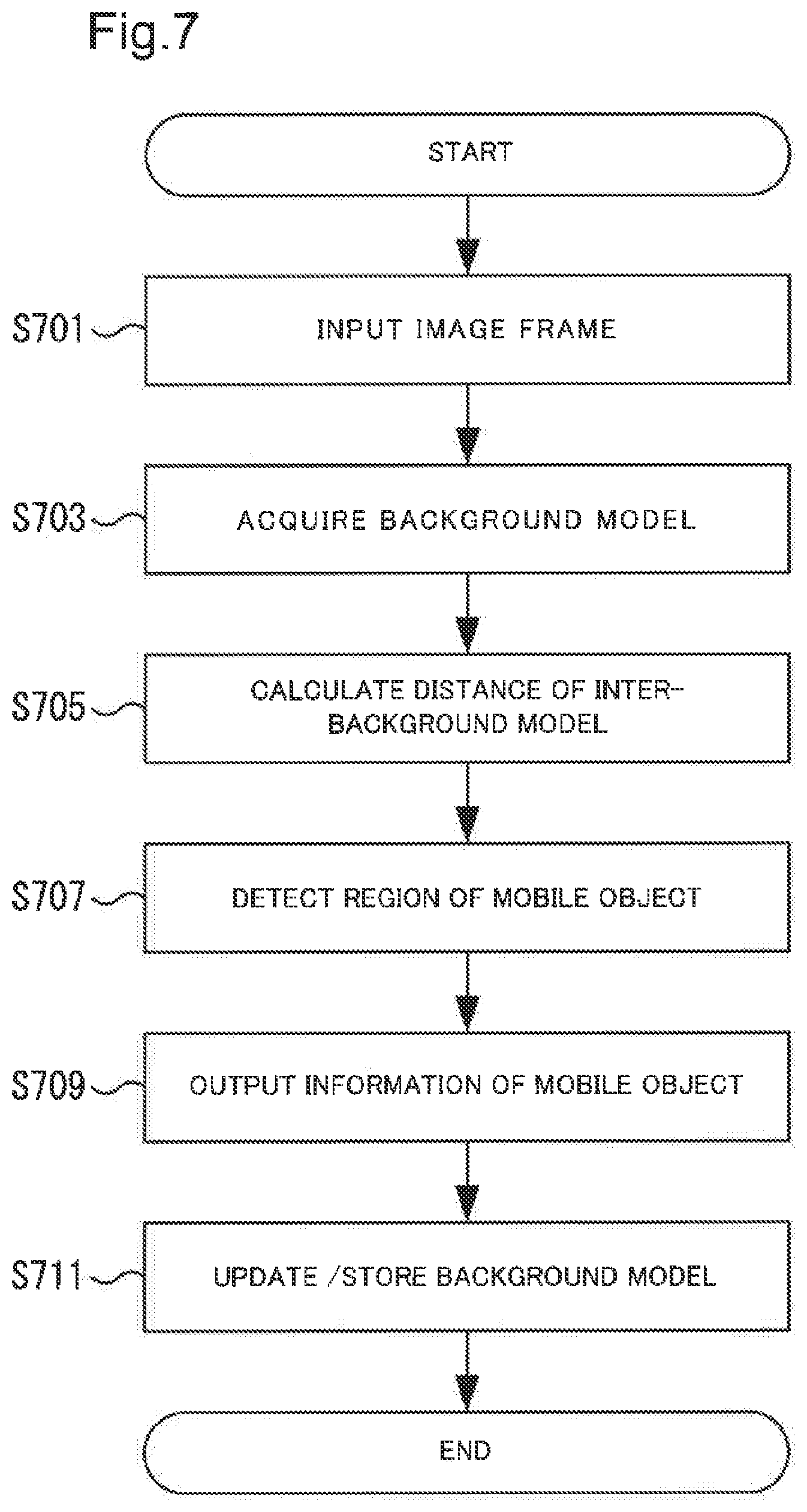 Patent US12361700 Figure 7 – Image processing and object detecting system, image processing and object detecting method, and program storage medium