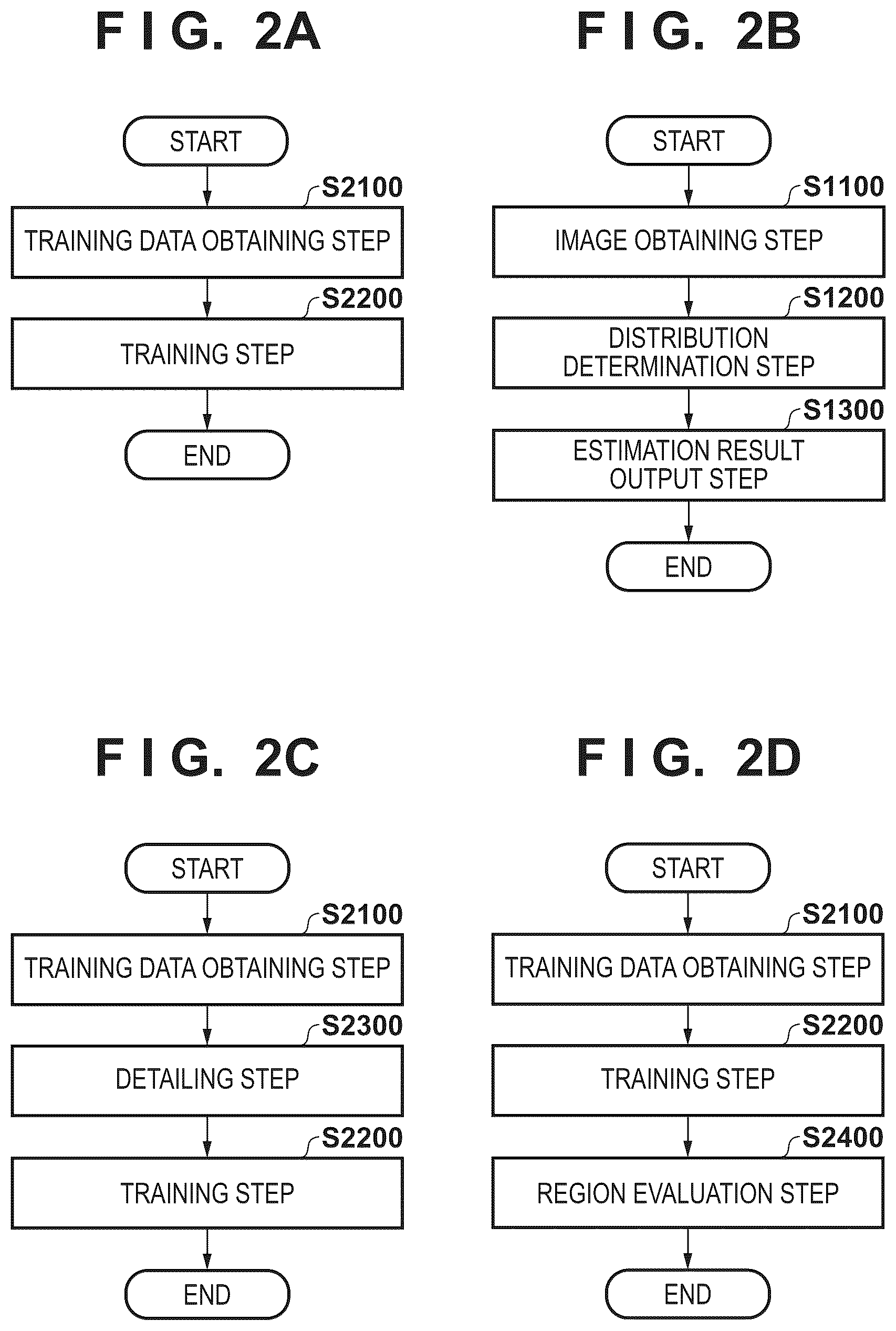 Patent US12361701 Figure 3 – Image processing apparatus, training apparatus, image processing method, training method, and storage medium
