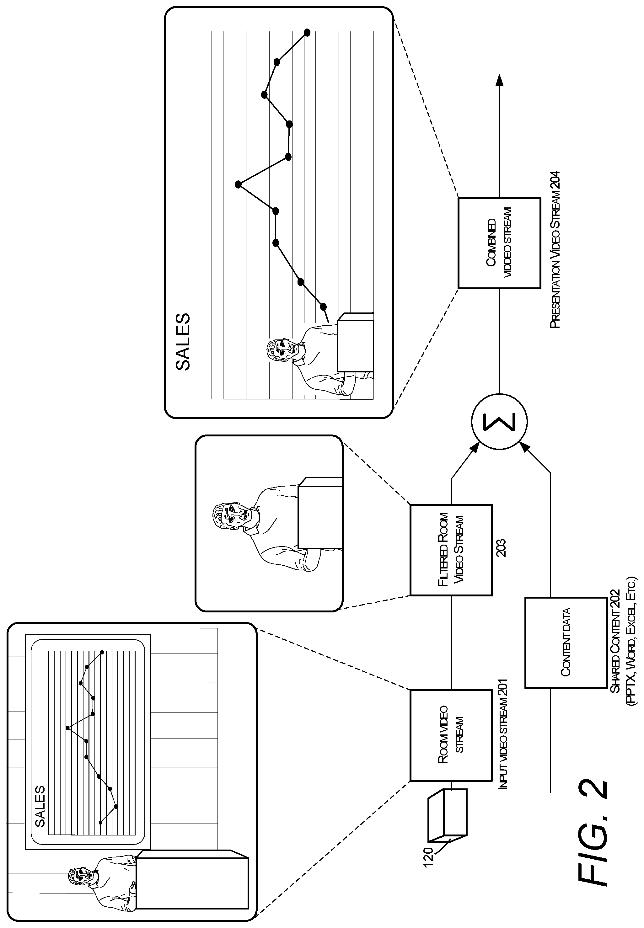 Patent US12361702 Figure 2 – Automatic composition of a presentation video of shared content and a rendering of a selected presenter