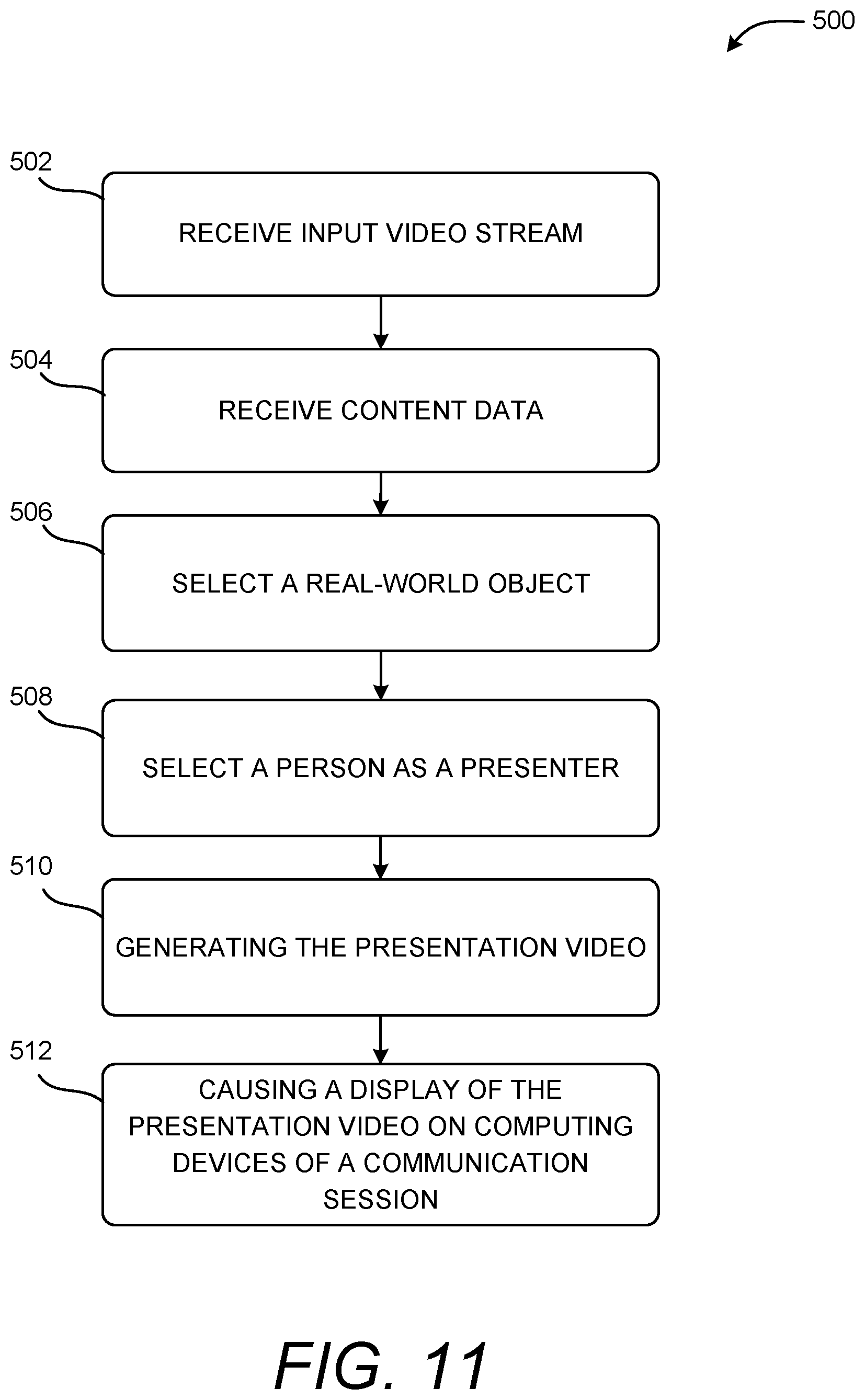 Patent US12361702 Figure 12 – Automatic composition of a presentation video of shared content and a rendering of a selected presenter
