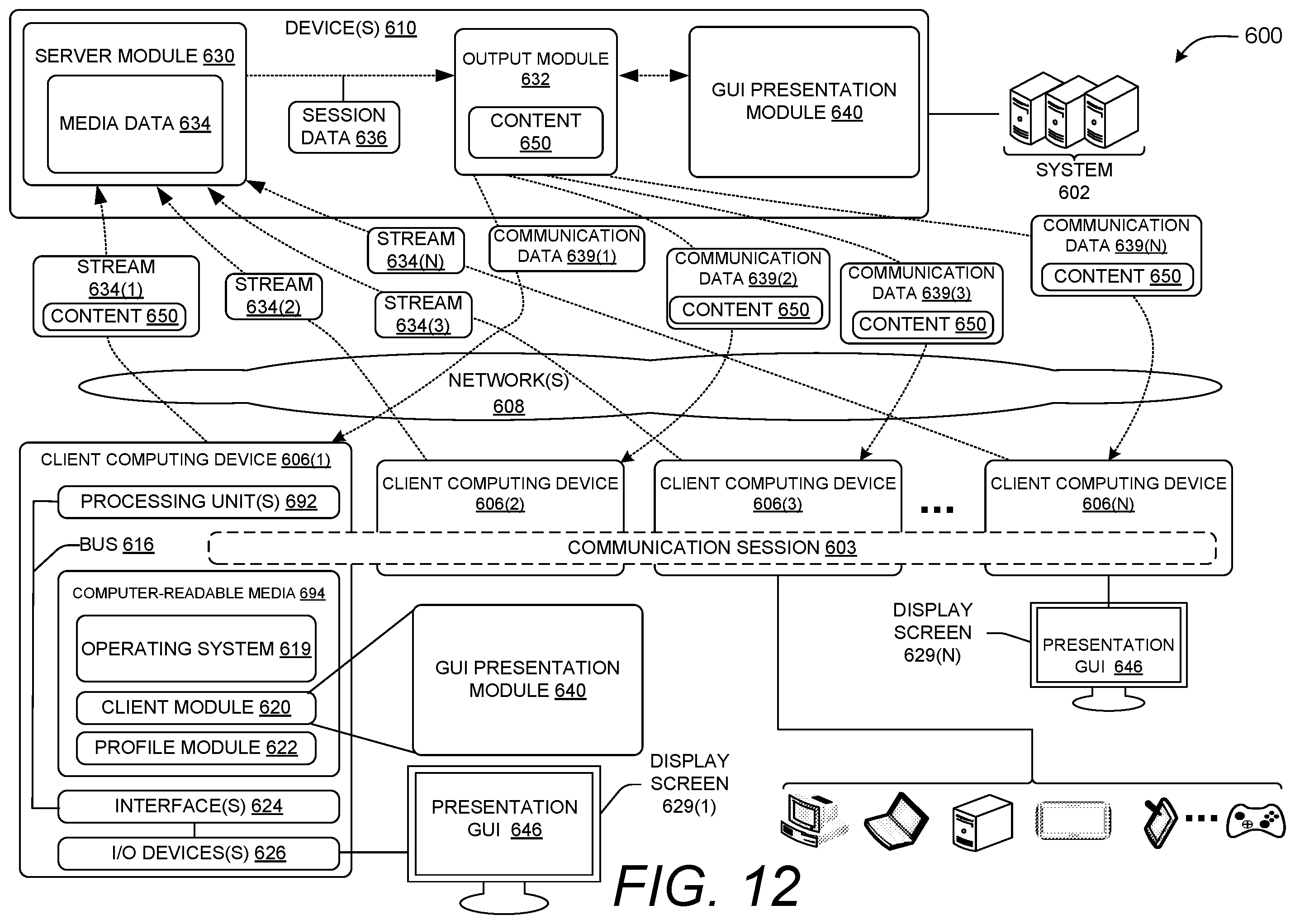 Patent US12361702 Figure 13 – Automatic composition of a presentation video of shared content and a rendering of a selected presenter