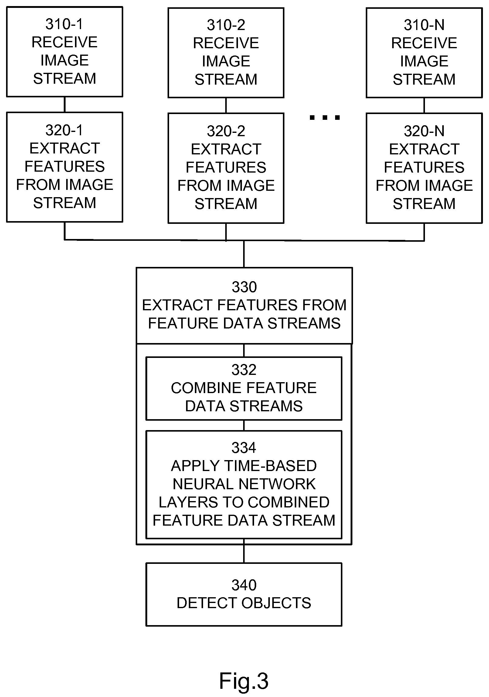 Patent US12361703 Figure 2 – Computer software module arrangement, a circuitry arrangement, an arrangement and a method for improved object detection