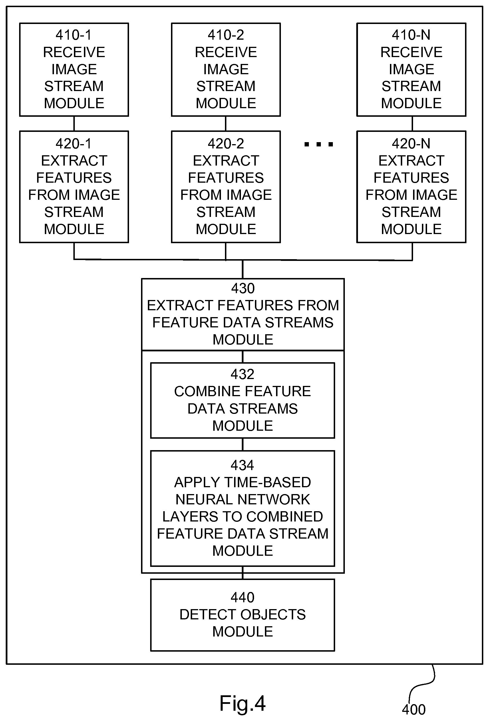 Patent US12361703 Figure 3 – Computer software module arrangement, a circuitry arrangement, an arrangement and a method for improved object detection