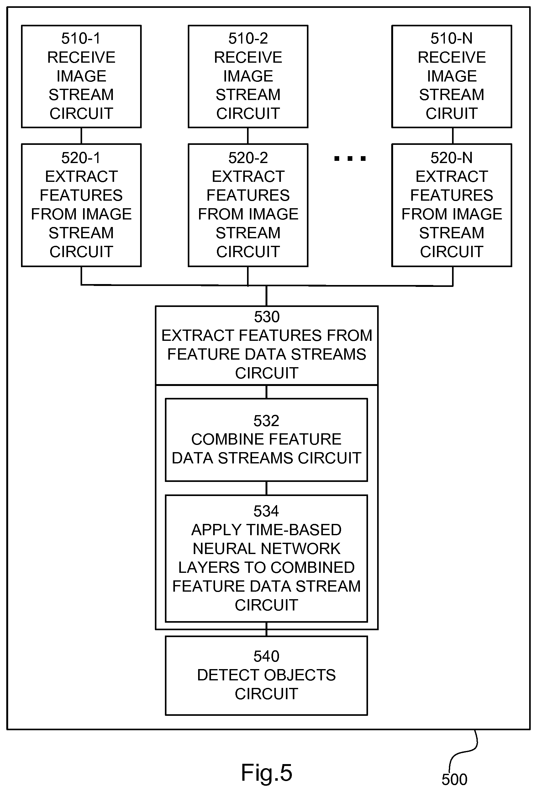 Patent US12361703 Figure 4 – Computer software module arrangement, a circuitry arrangement, an arrangement and a method for improved object detection