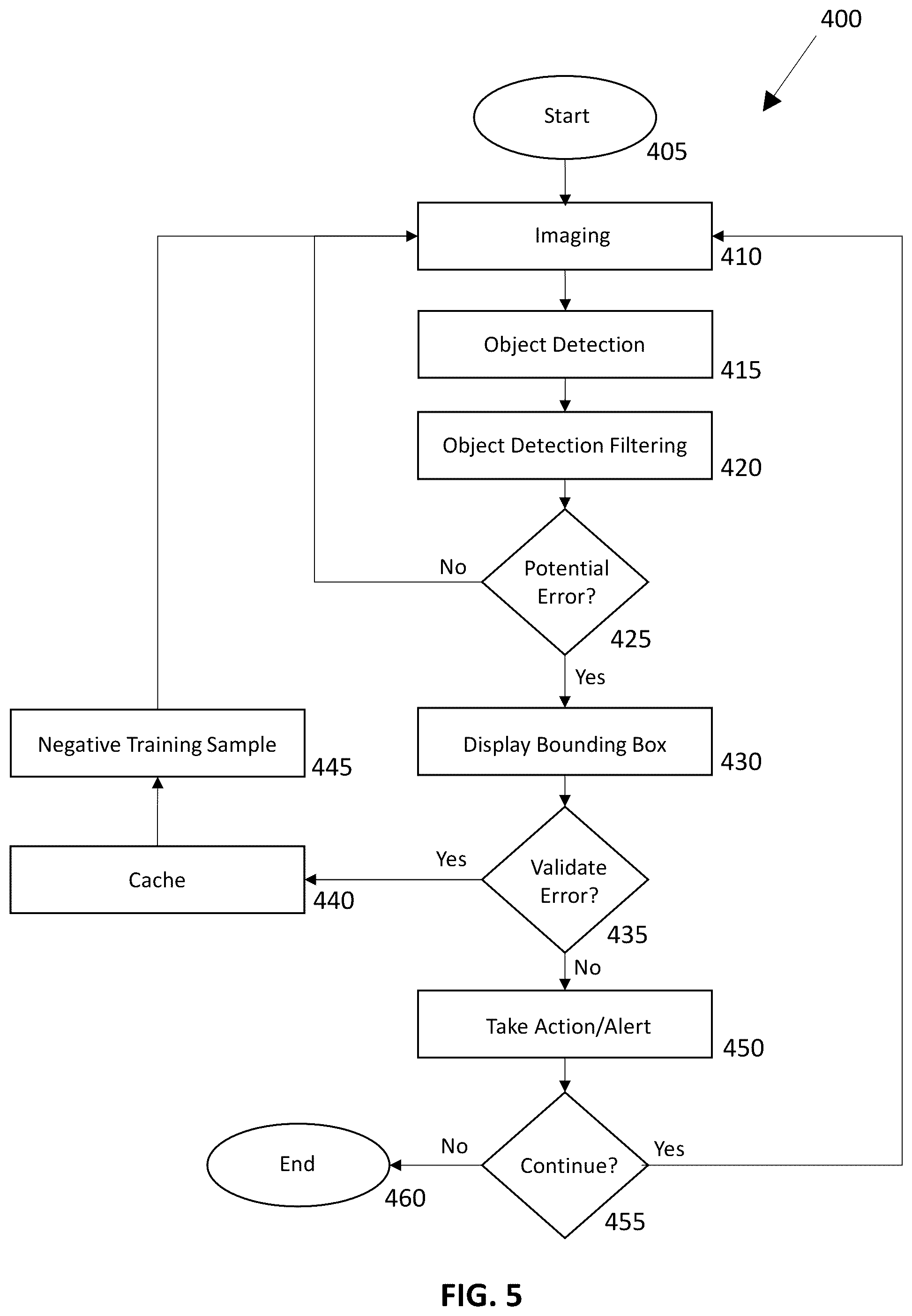 Patent US12361705 Figure 3 – System and method for reducing surveillance detection errors